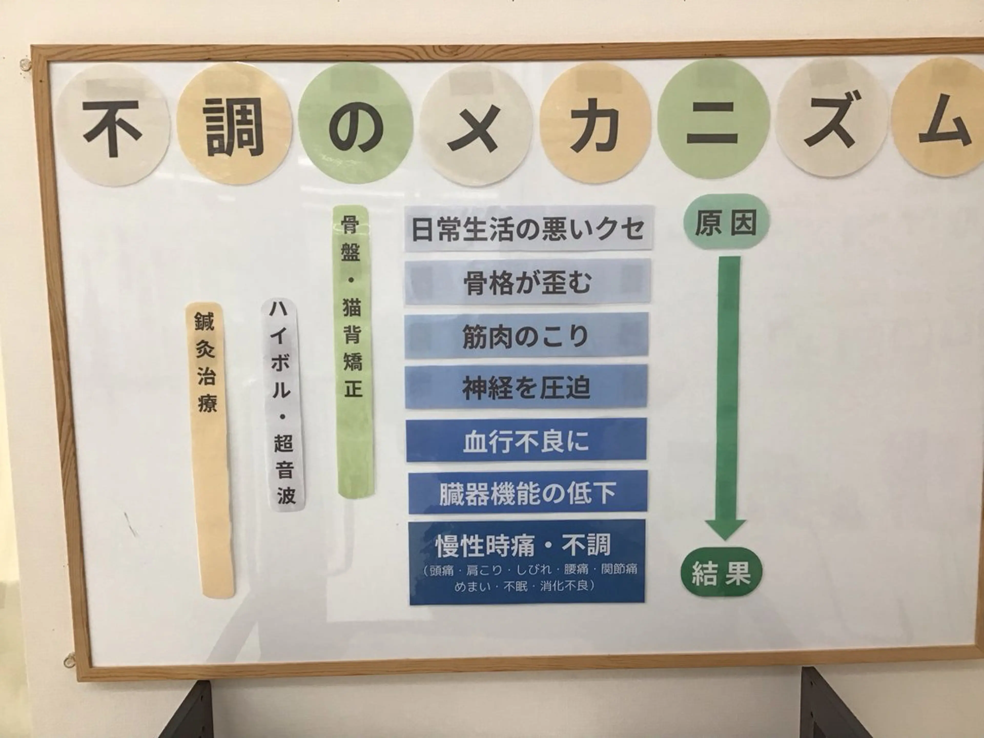 エステ リラク まごころ鍼灸整骨院所属・まごころ鍼灸整骨院 京王堀之内院のエステ・リラクイメージ