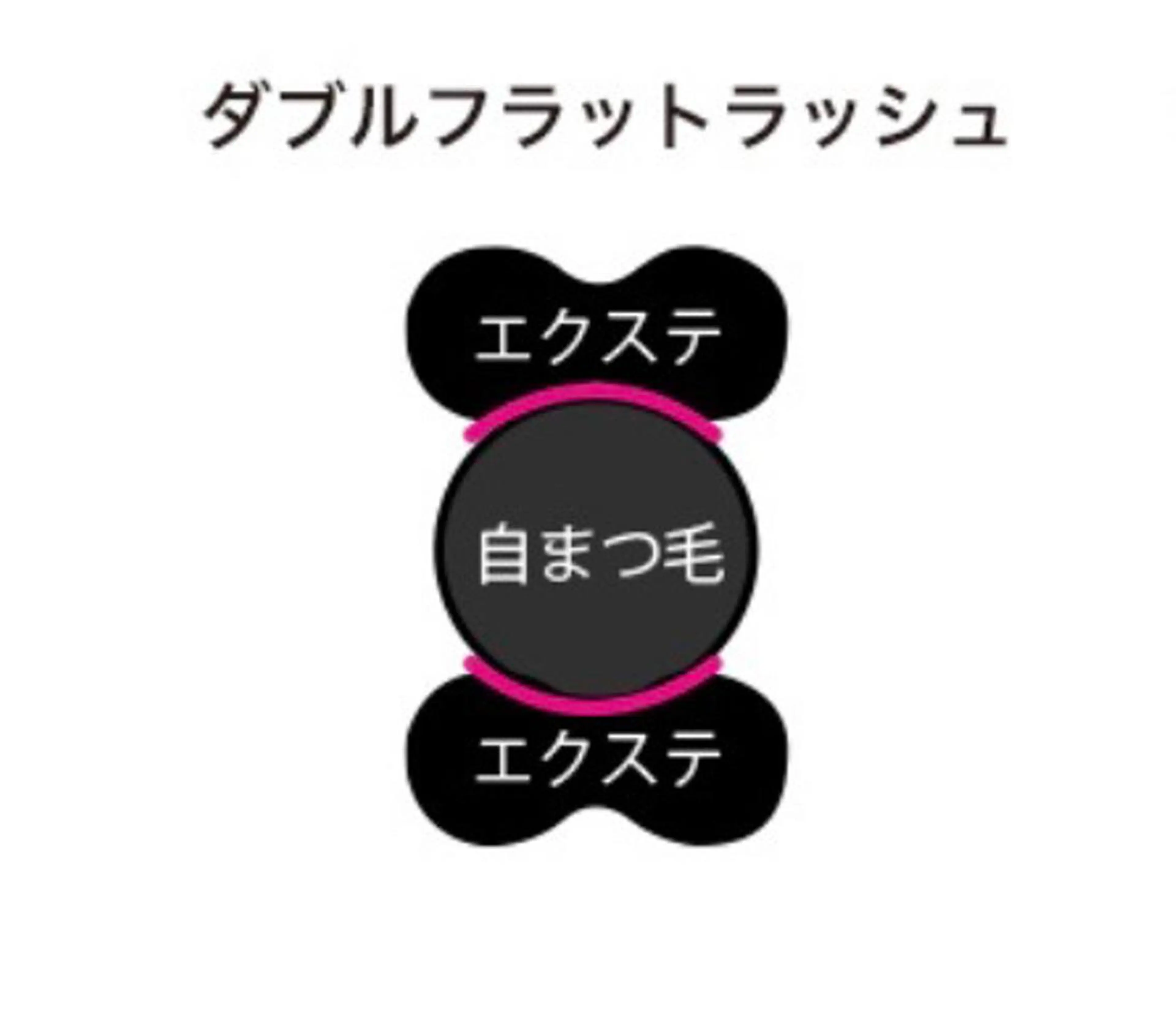 マツエク・マツパ フラットラッシュ eyelash Reefのマツエク・マツパデザイン