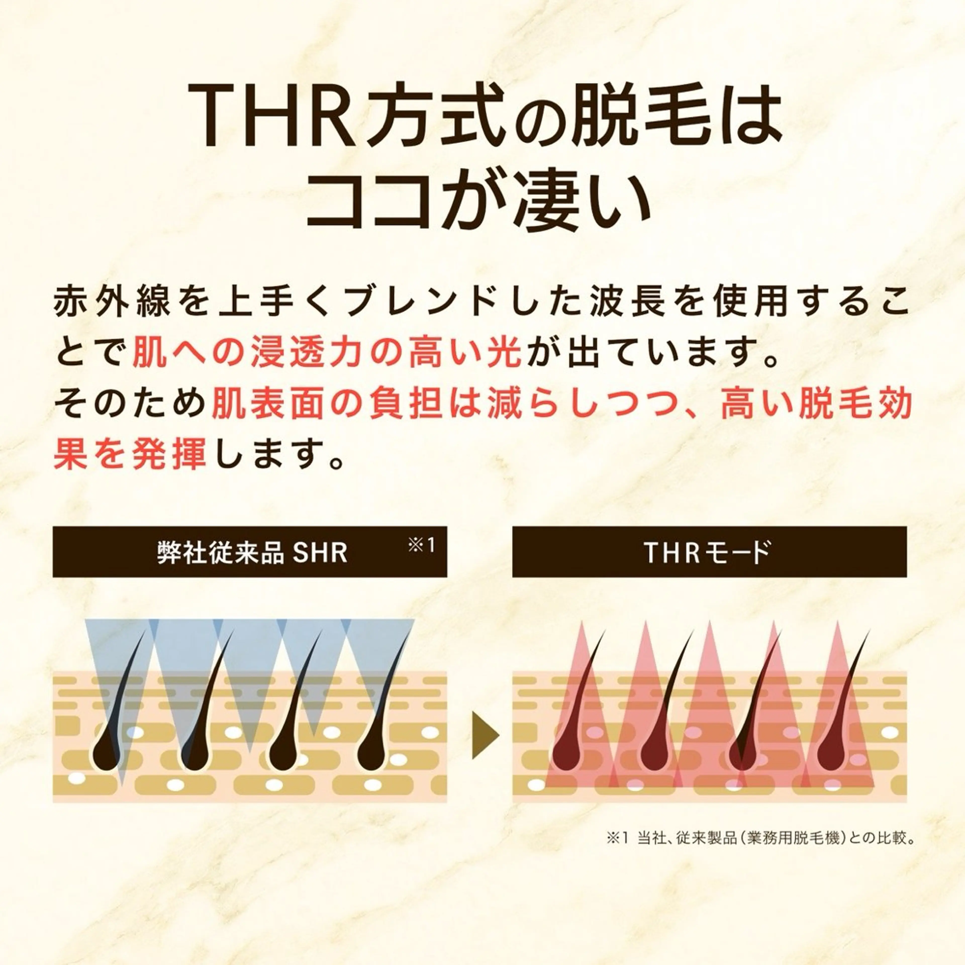 有人型セルフサロン 脱毛/痩身/美顔のその他イメージ