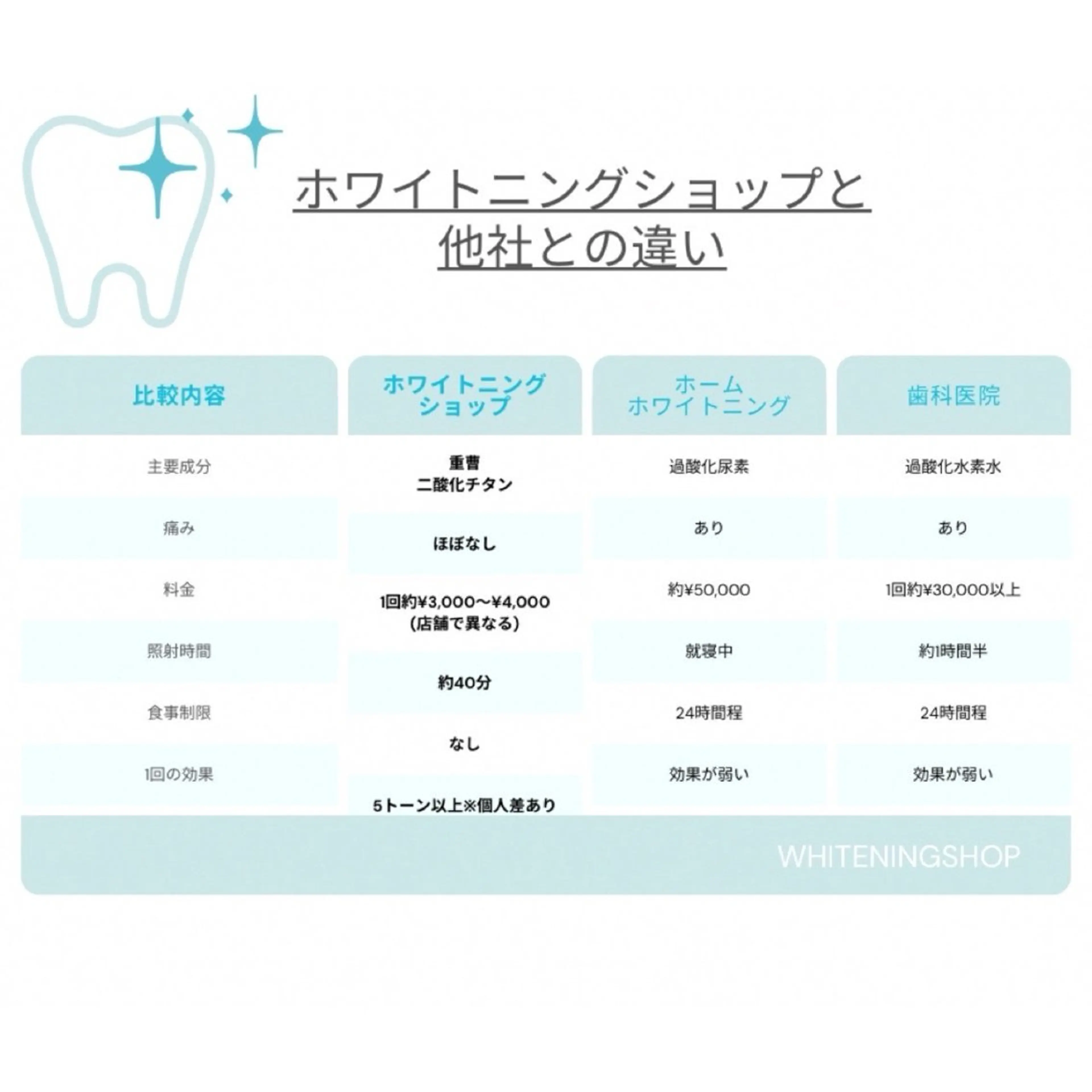 メンズ キッズ その他 ホワイトニング ショップ町田店のその他イメージ