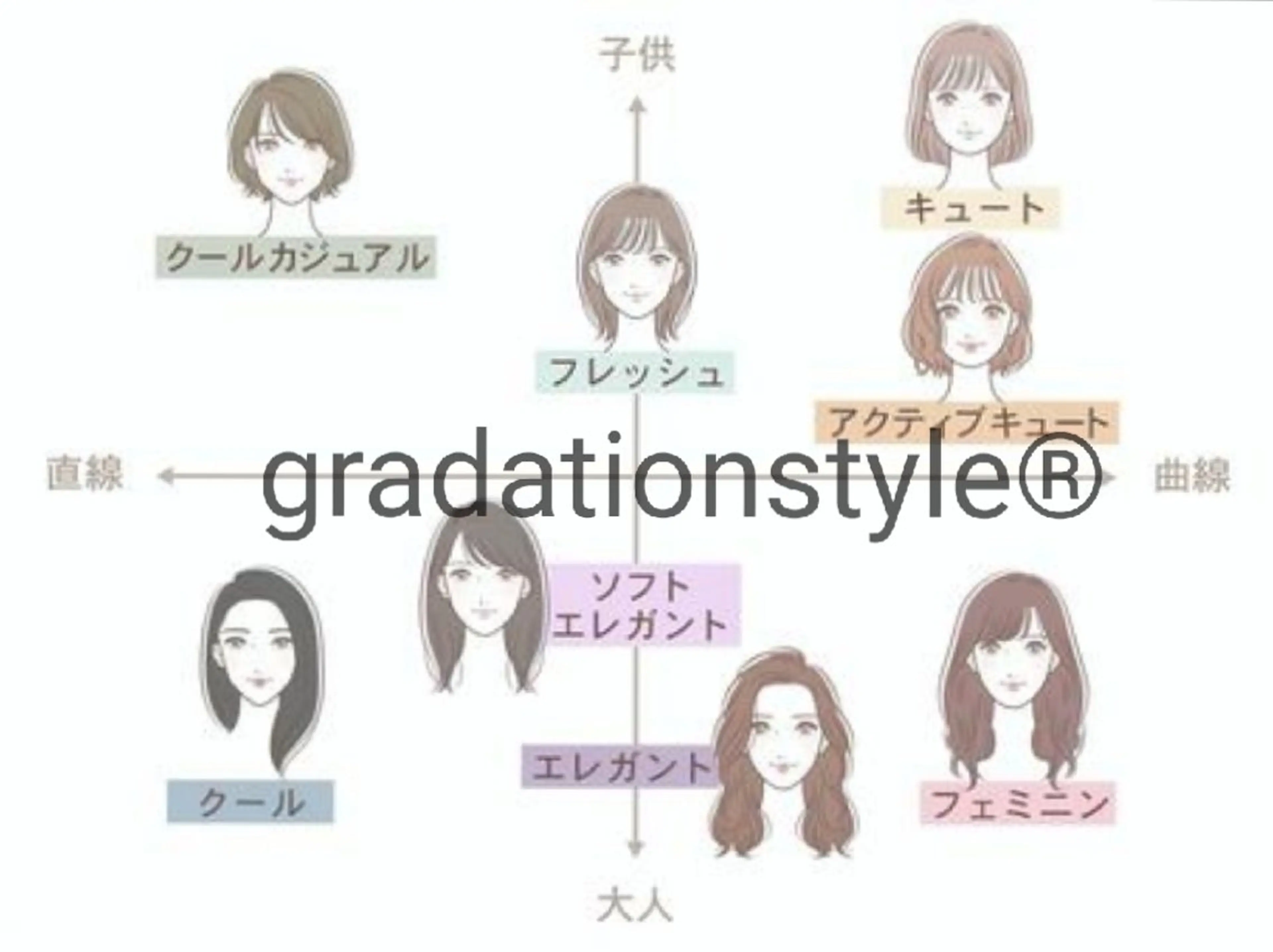 顔タイプ別診断＋診断結果のデザインラッシュリフトの写真