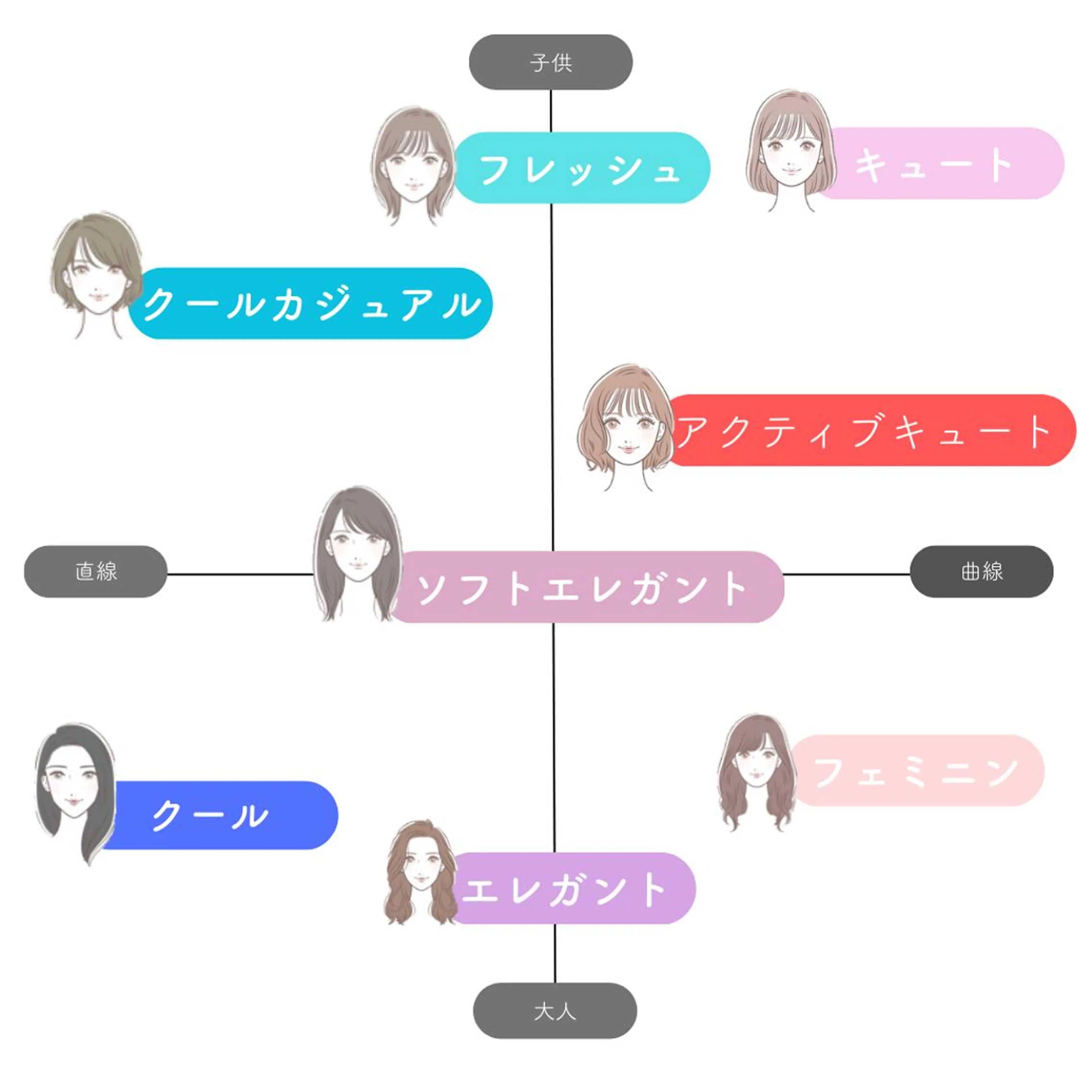 hairsalon Magellan所属・彩藤 きよののその他イメージ