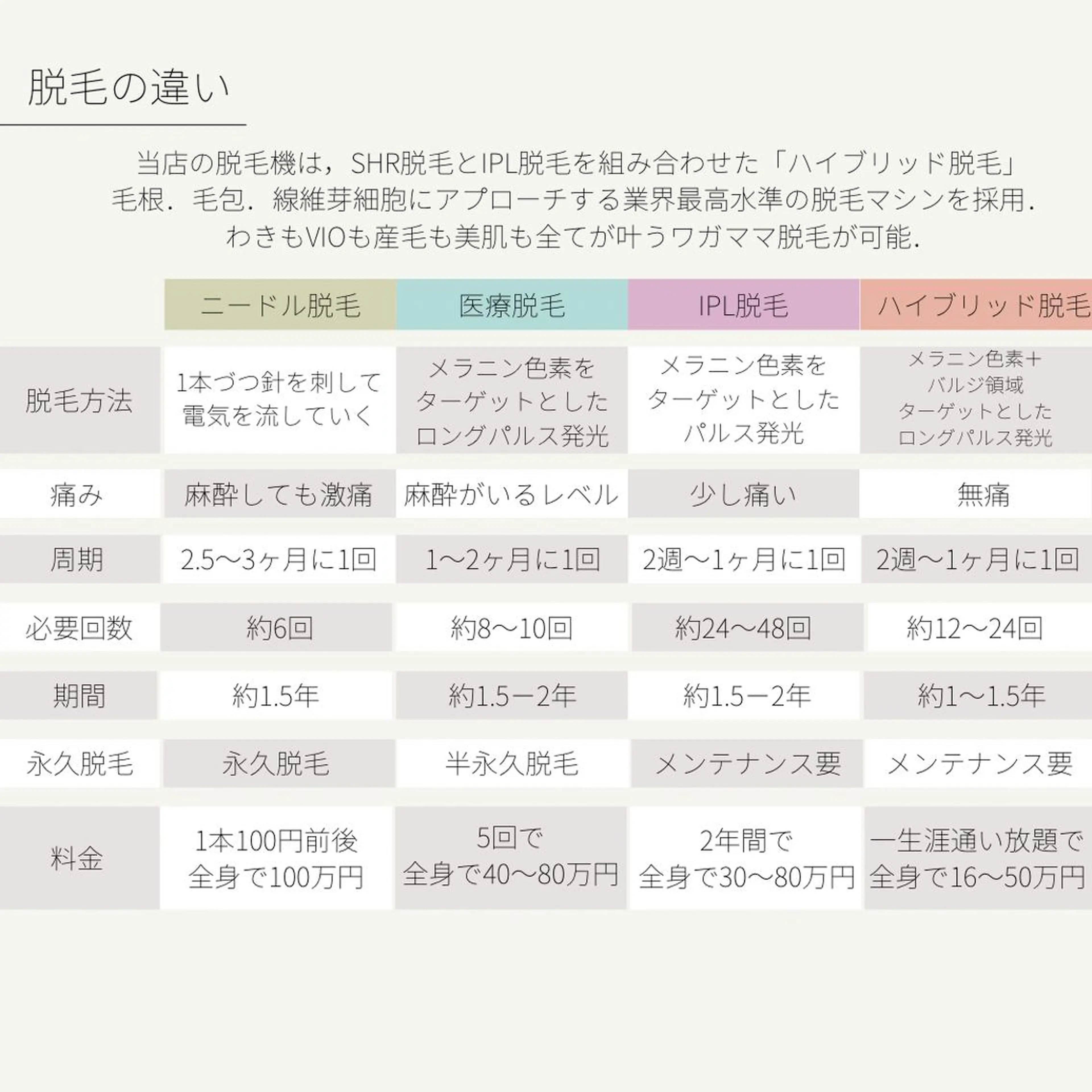 メンズ キッズ 男女同額完全個室脱毛 LEPIA内田のエステ・リラクイメージ