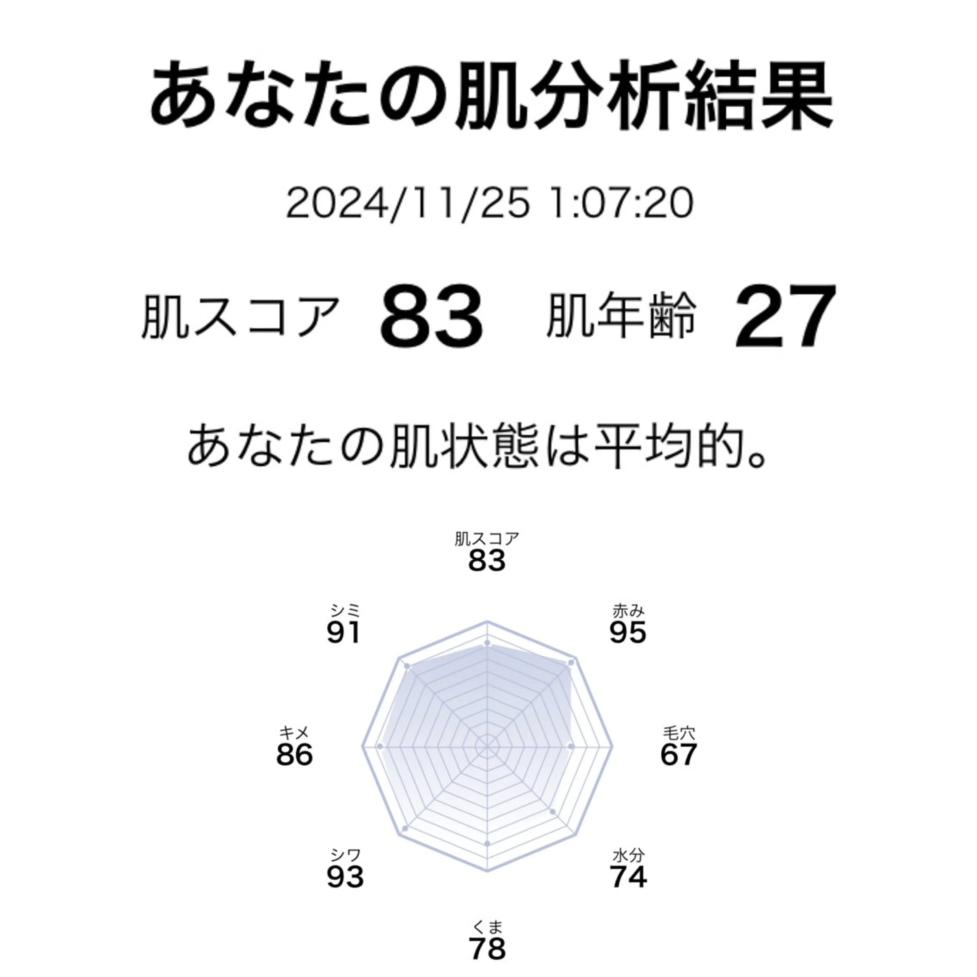 アキモト サヤコのエステ・リラクイメージ