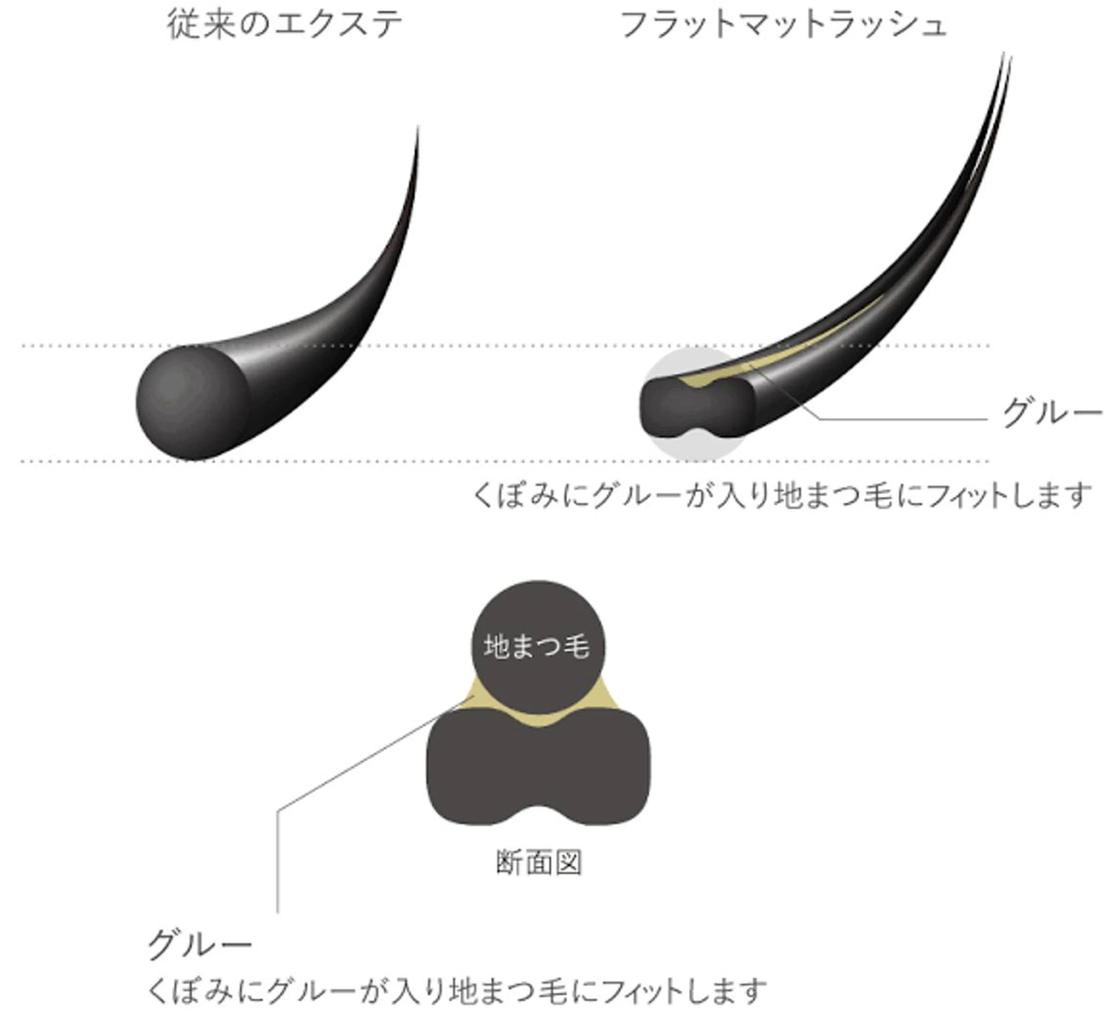 マツエク・マツパ アイラッシュサロン　ウインクル所属・winkle yamagataのマツエク・マツパデザイン