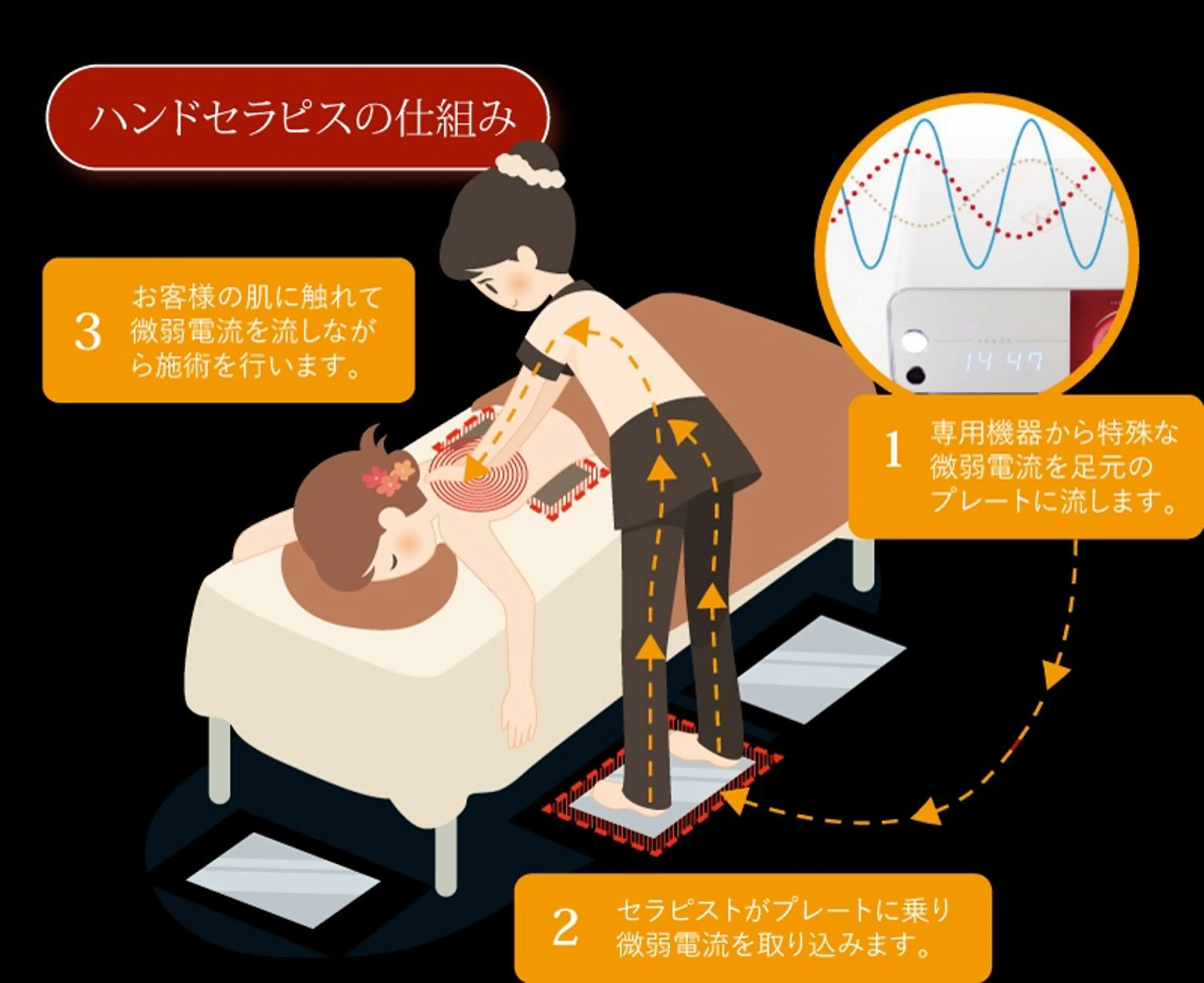 エステ リラク pono_salon所属・pono_ salon のエステ・リラクイメージ