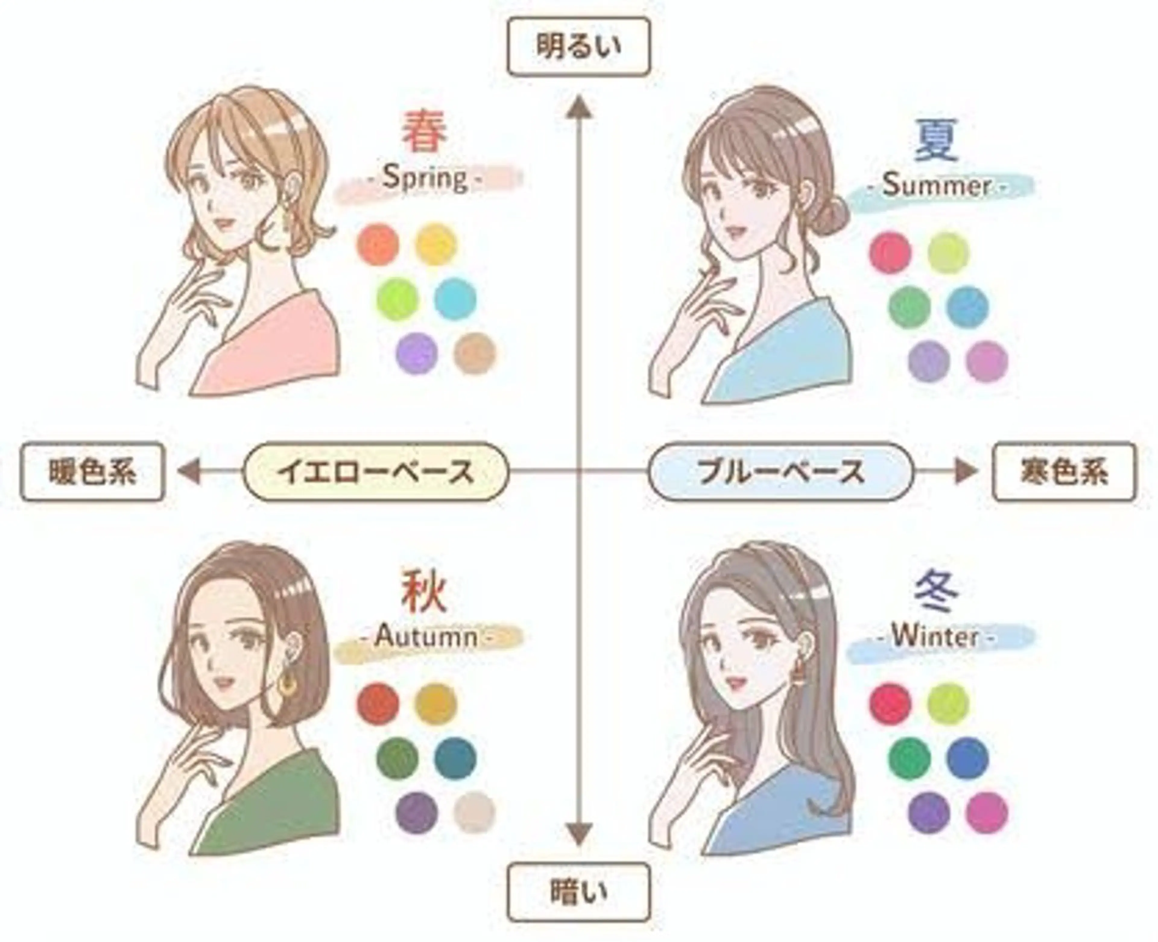 カラー診断＋メイクレッスンの写真