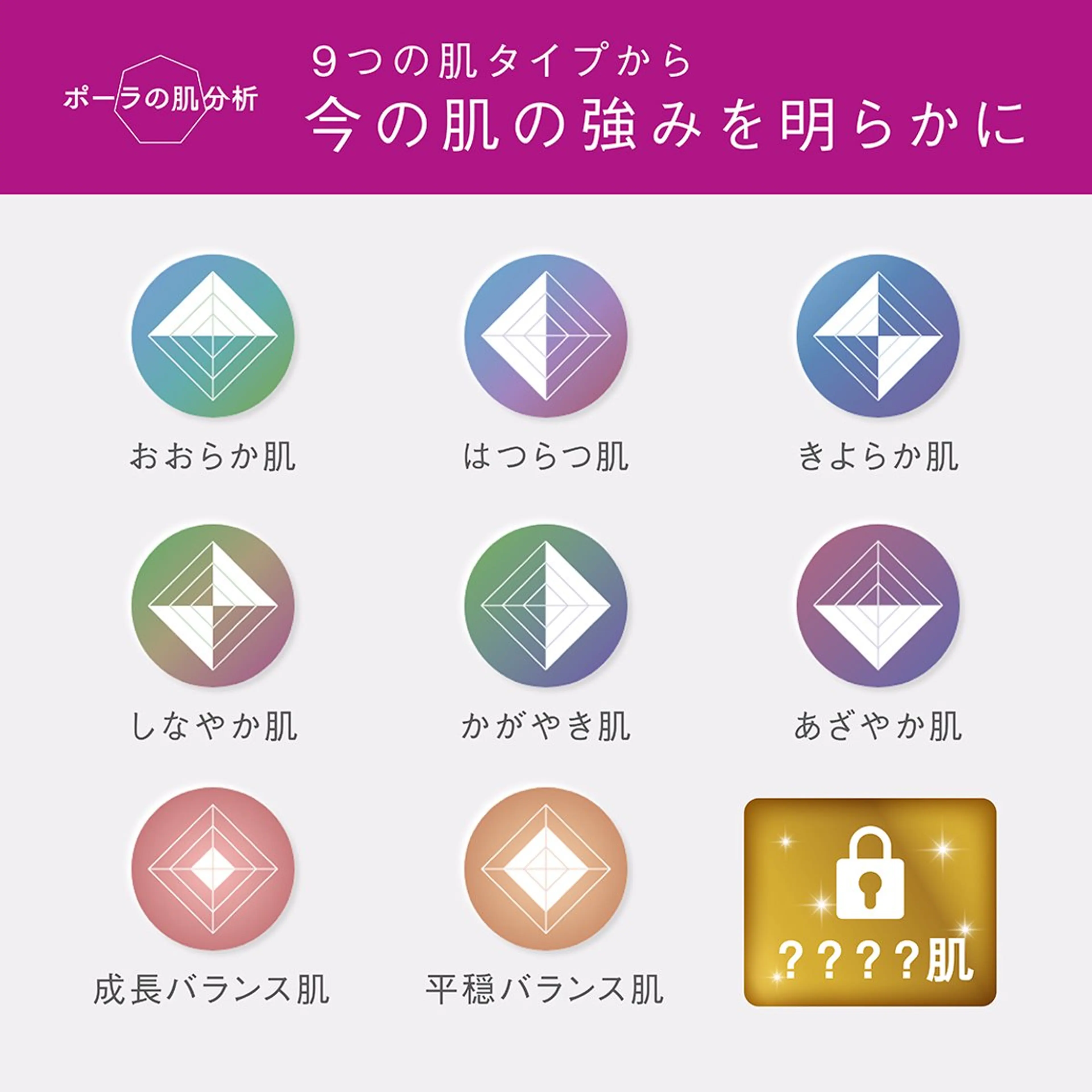 最先端お肌診断🌟スキンケアに迷ってるあなたも！！の写真