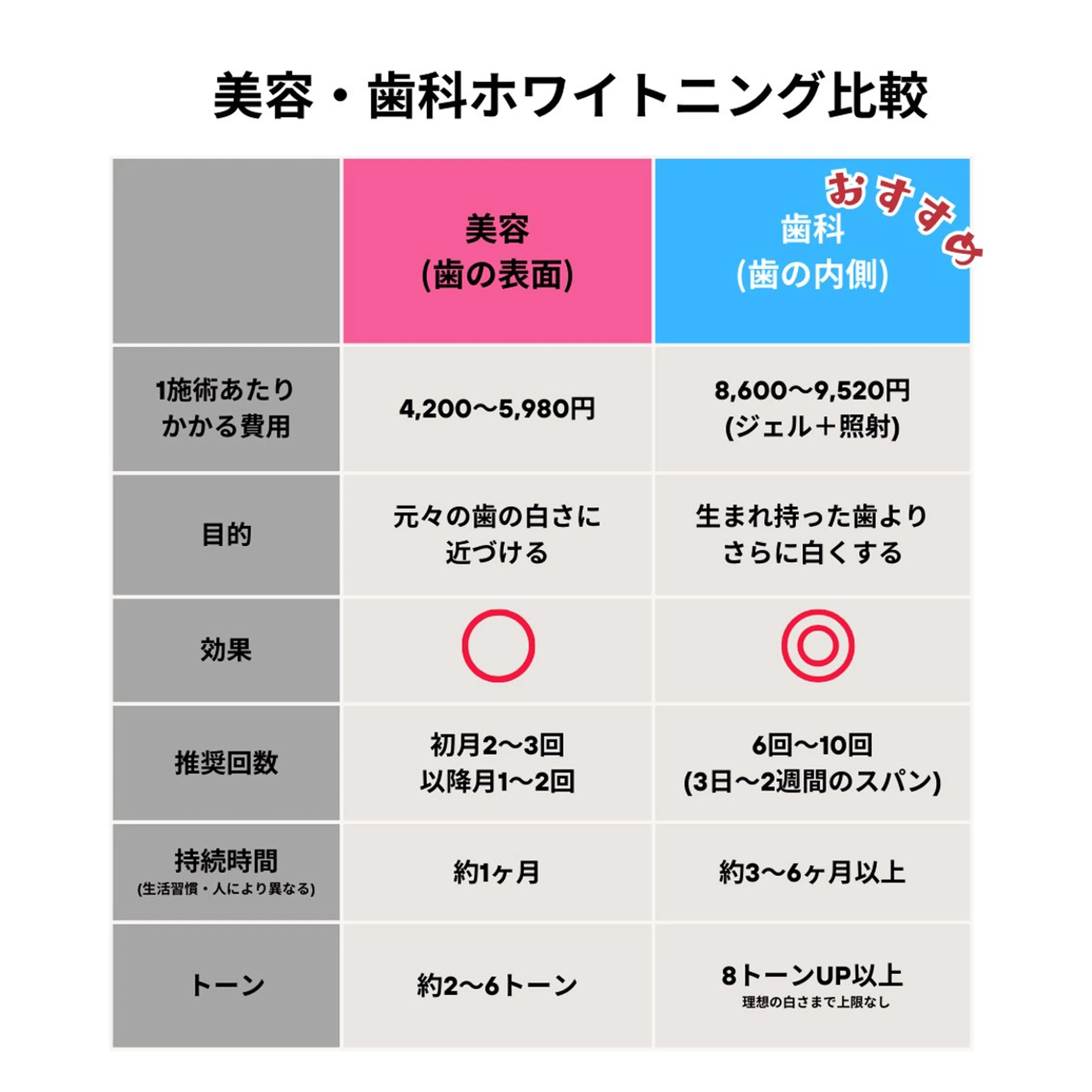 歯のセルフホワイトニング専門店GLOW（グロウ）所属・東区香椎歯のセルフホ ワイトニングGLOWのその他イメージ