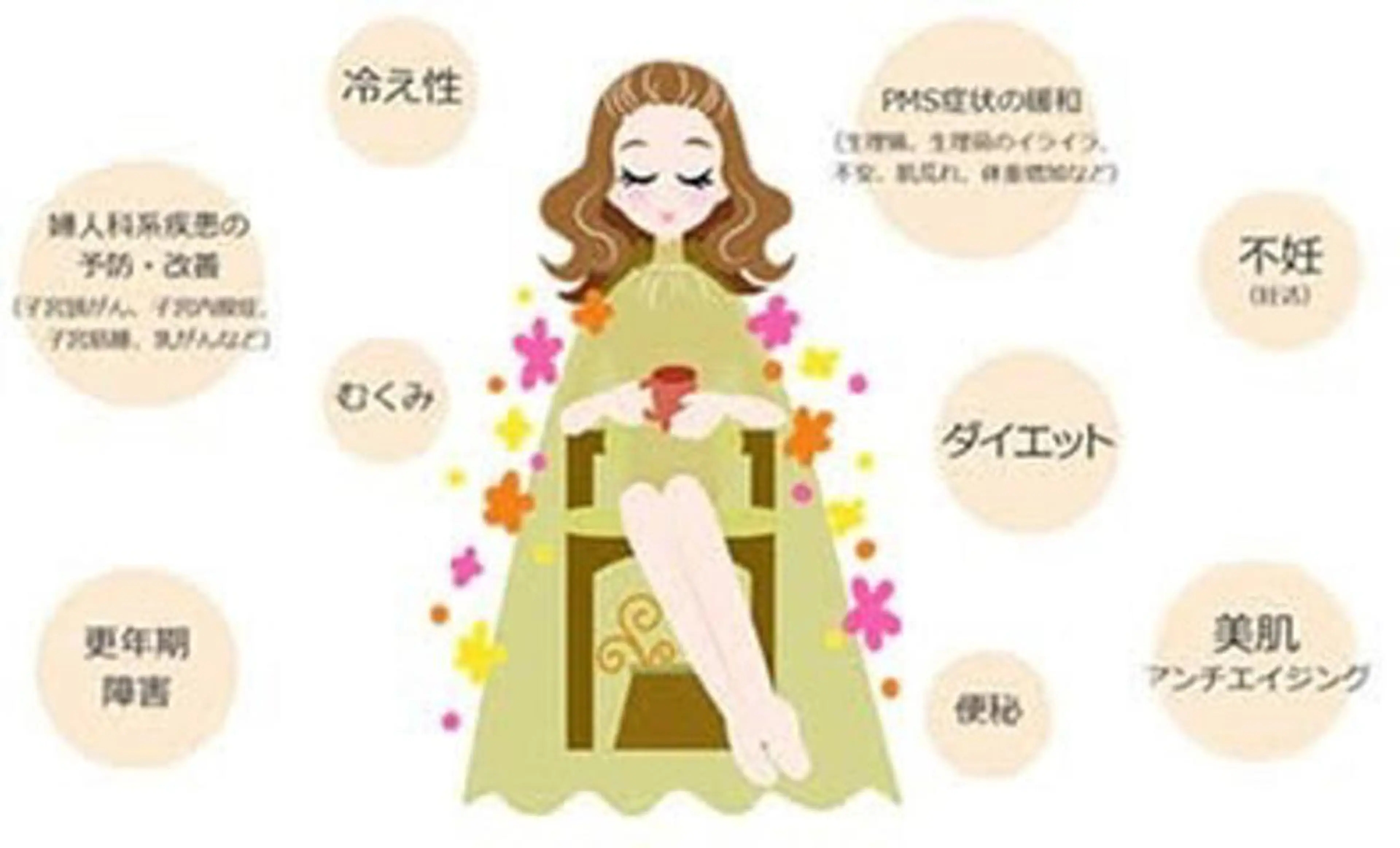 cicerよもぎ蒸し所属・cicerよもぎ蒸し ハーブピーリングのその他イメージ