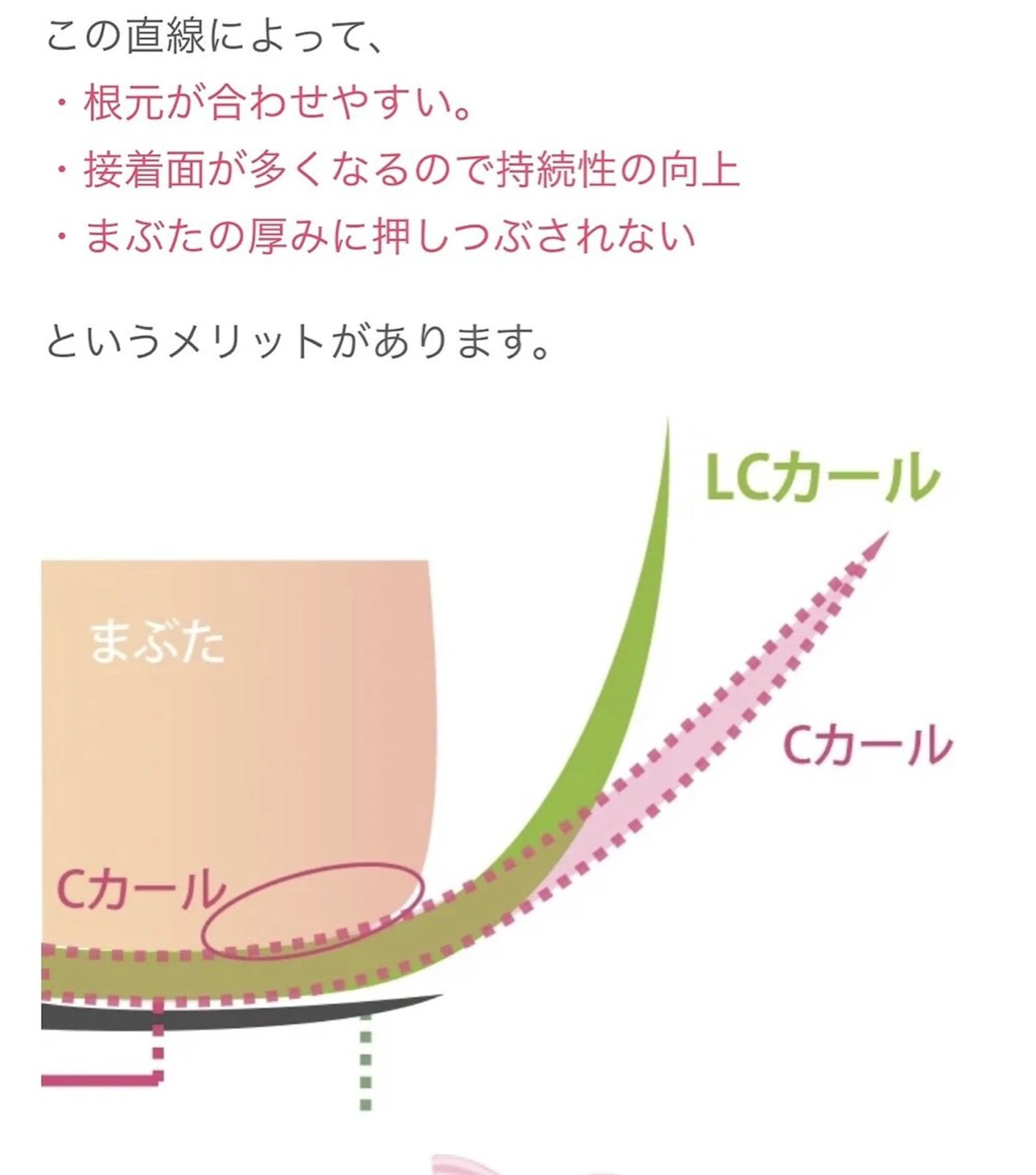 マツエク・マツパ Lカール TUBOMI所属・TUBOMI 関久美子のマツエク・マツパデザイン