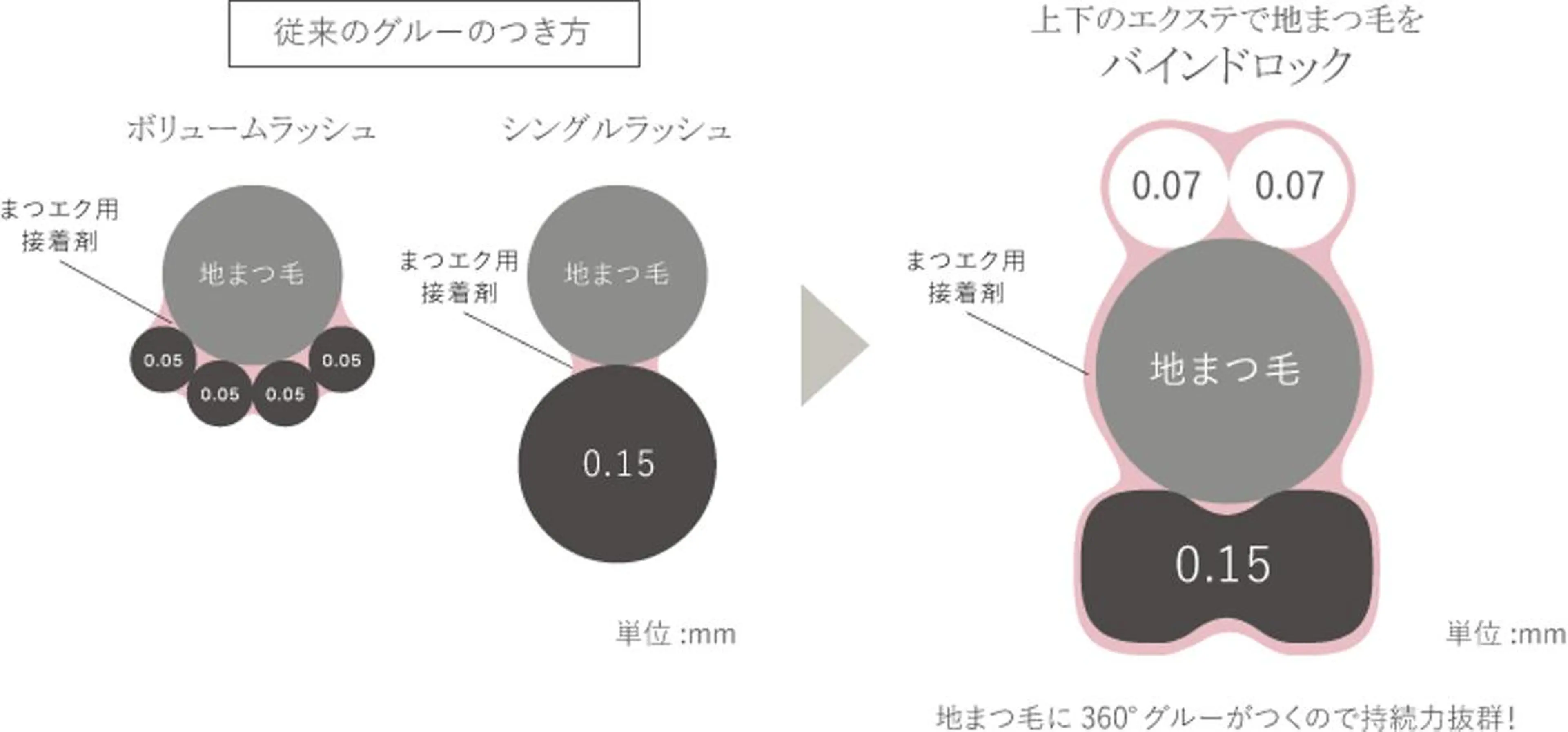 マツエク・マツパ mavie eyelashのマツエク・マツパデザイン