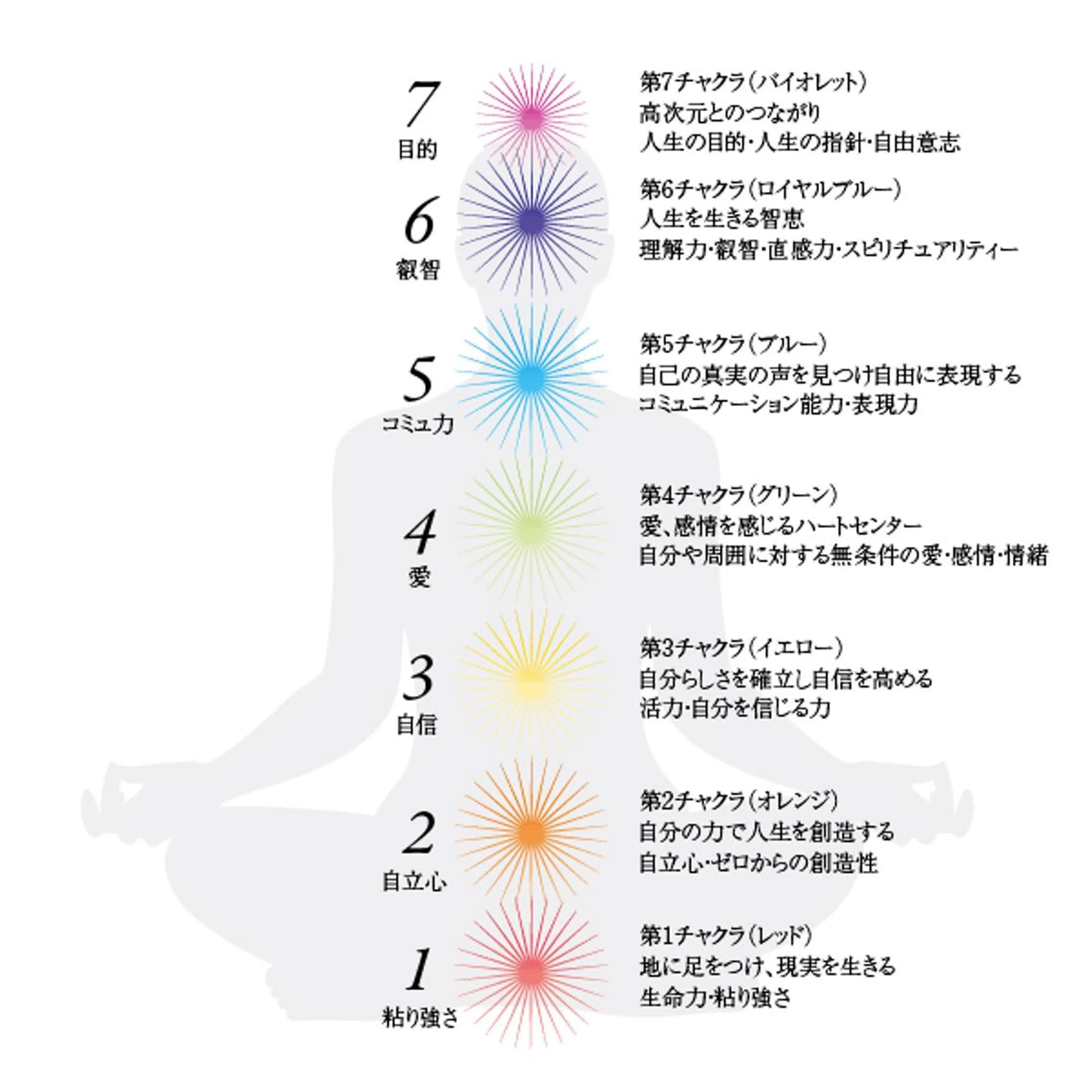 チャクラキャンドルの写真