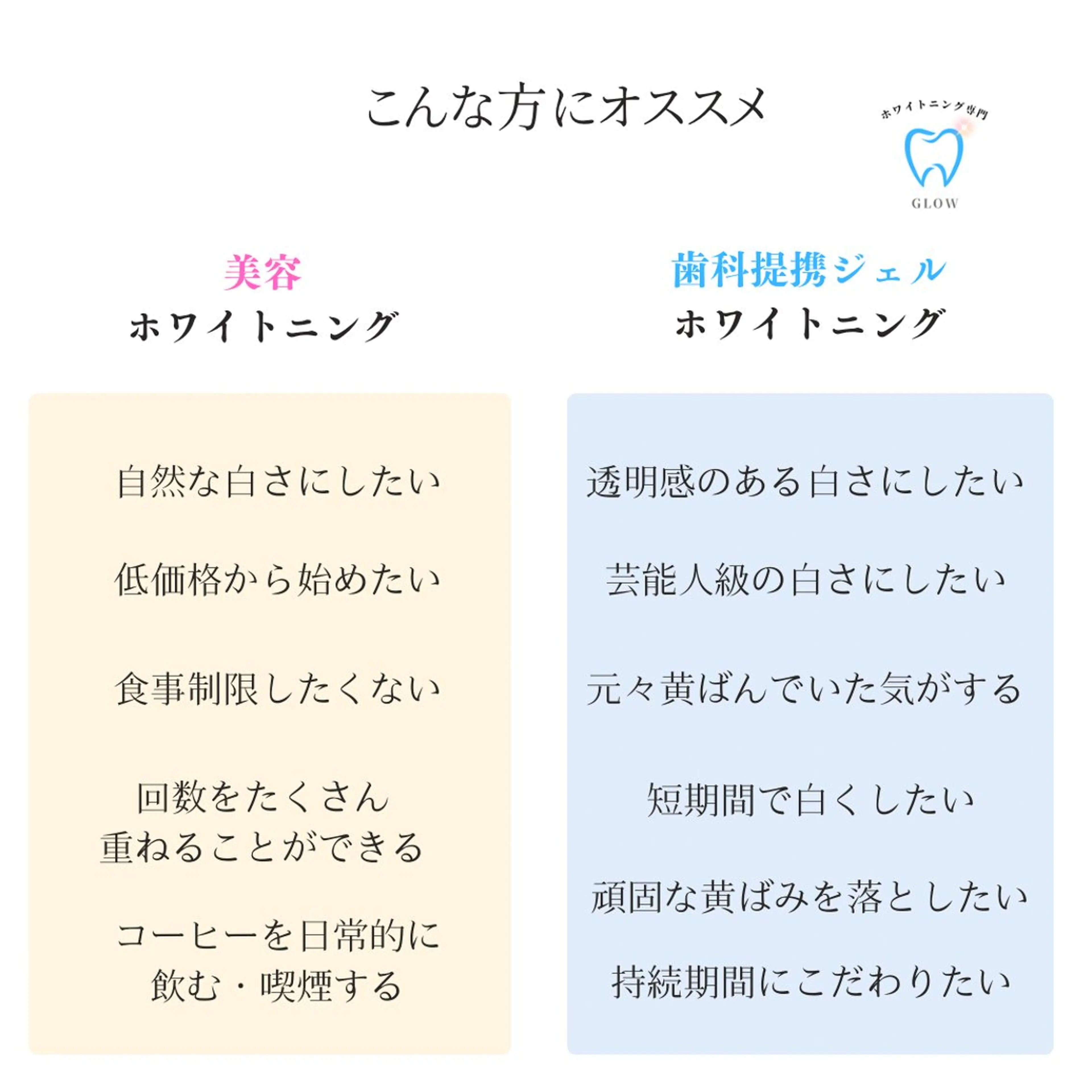 歯のセルフホワイトニング専門店GLOW(グロウ)所属・東区香椎歯のセルフホ ワイトニングGLOWのその他イメージ