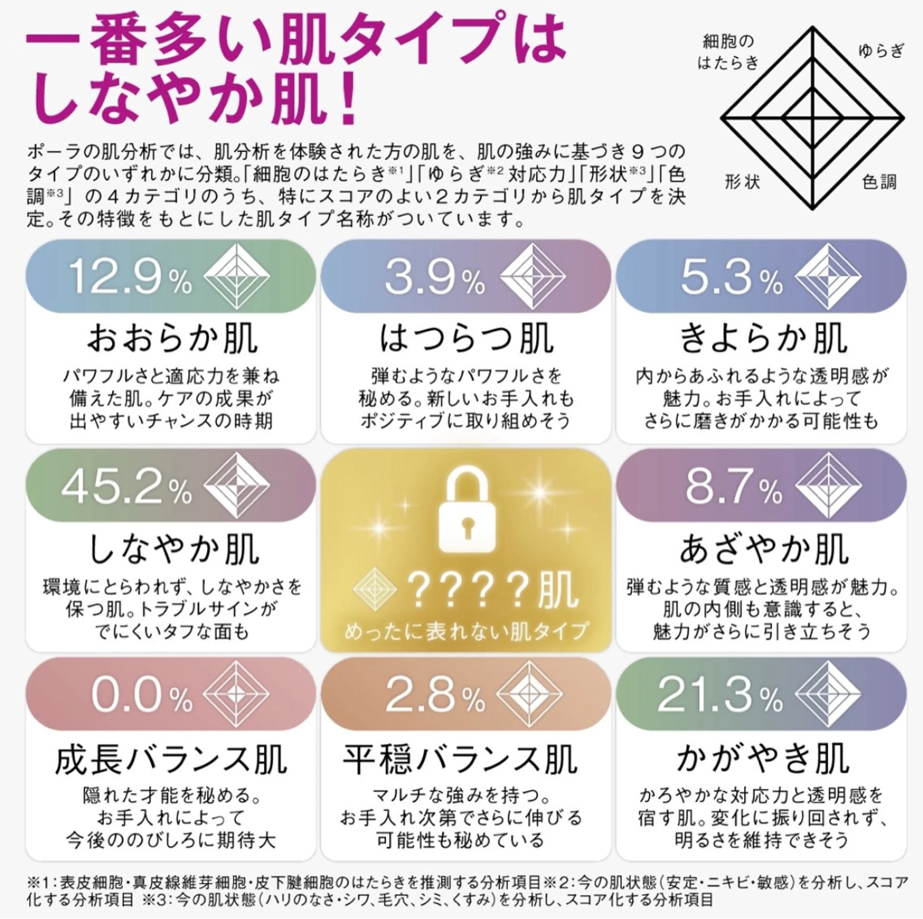 POLA四軒家店 宮田のエステ・リラクイメージ