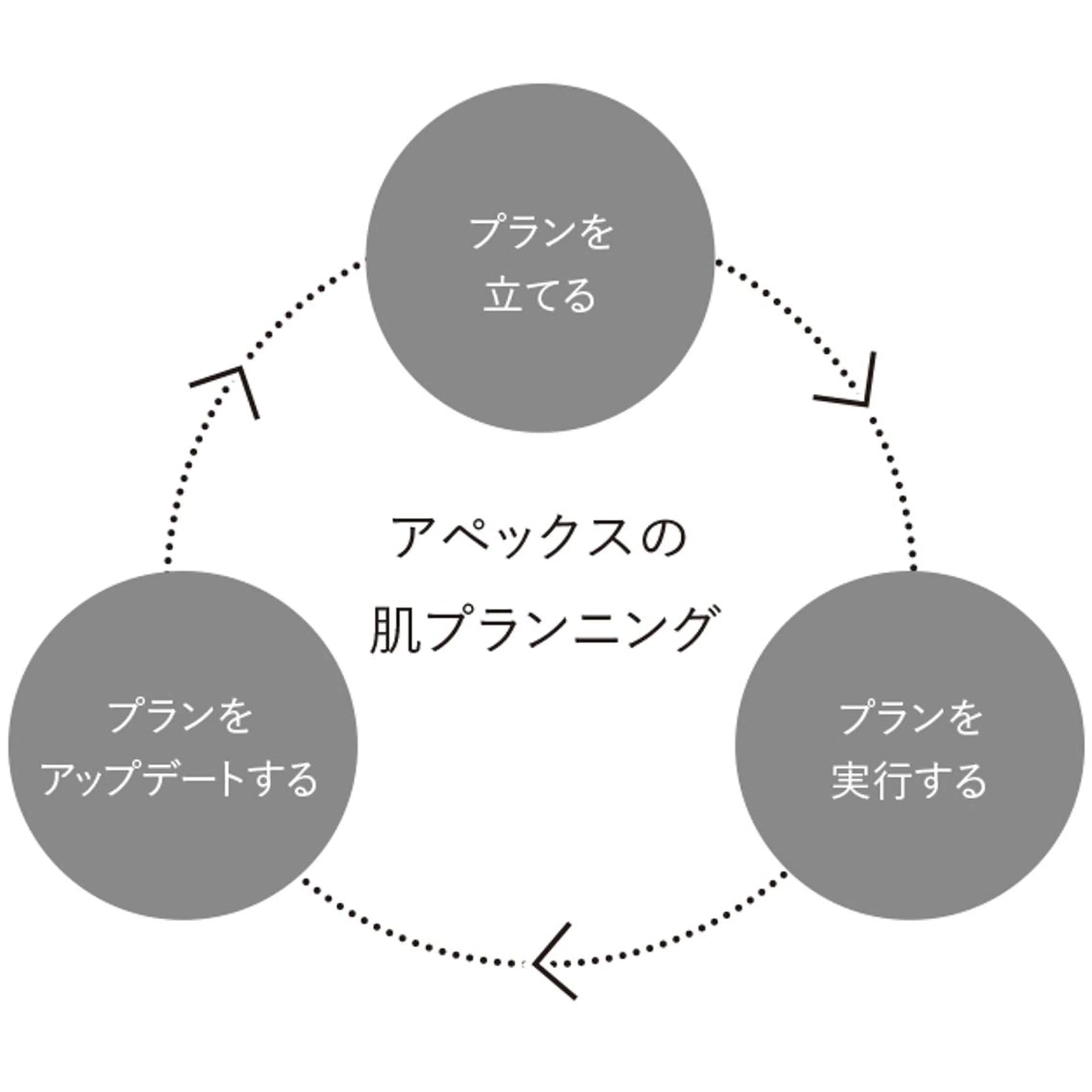 RECIA -リシア-のエステ・リラクイメージ