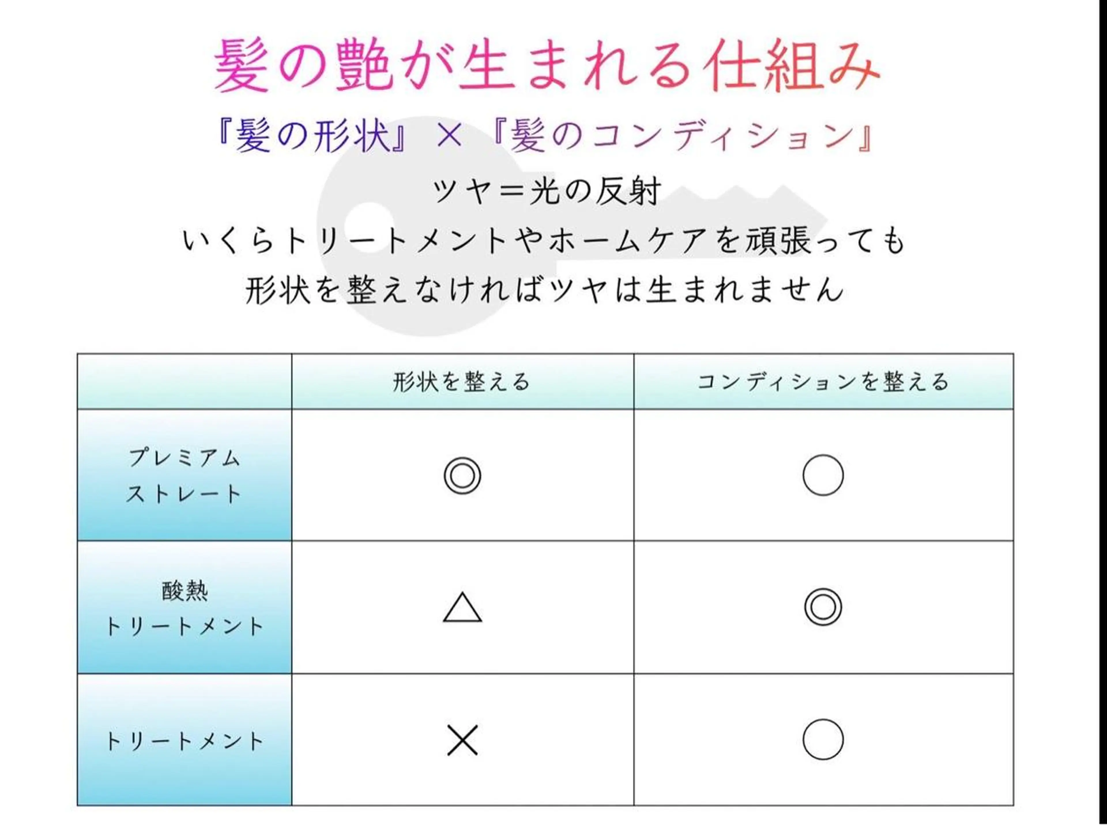 トリートメント 縮毛矯正 髪質改善　鈴木のヘアスタイル