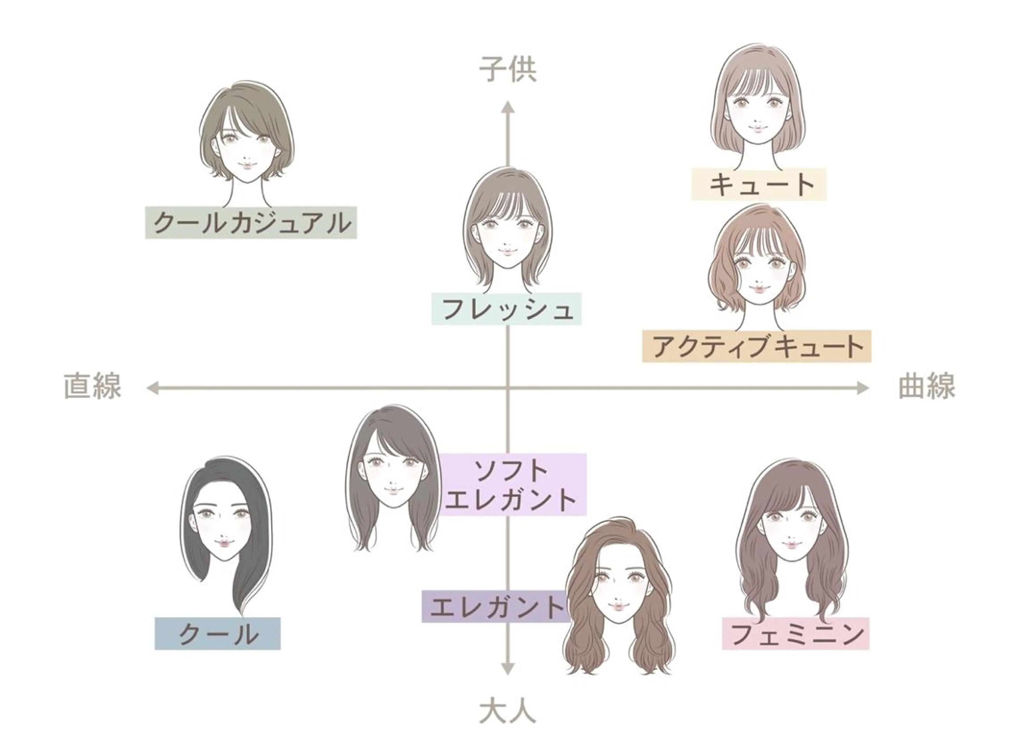 【タイプだけ知りたい方♪顔タイプ診断 First 】の写真