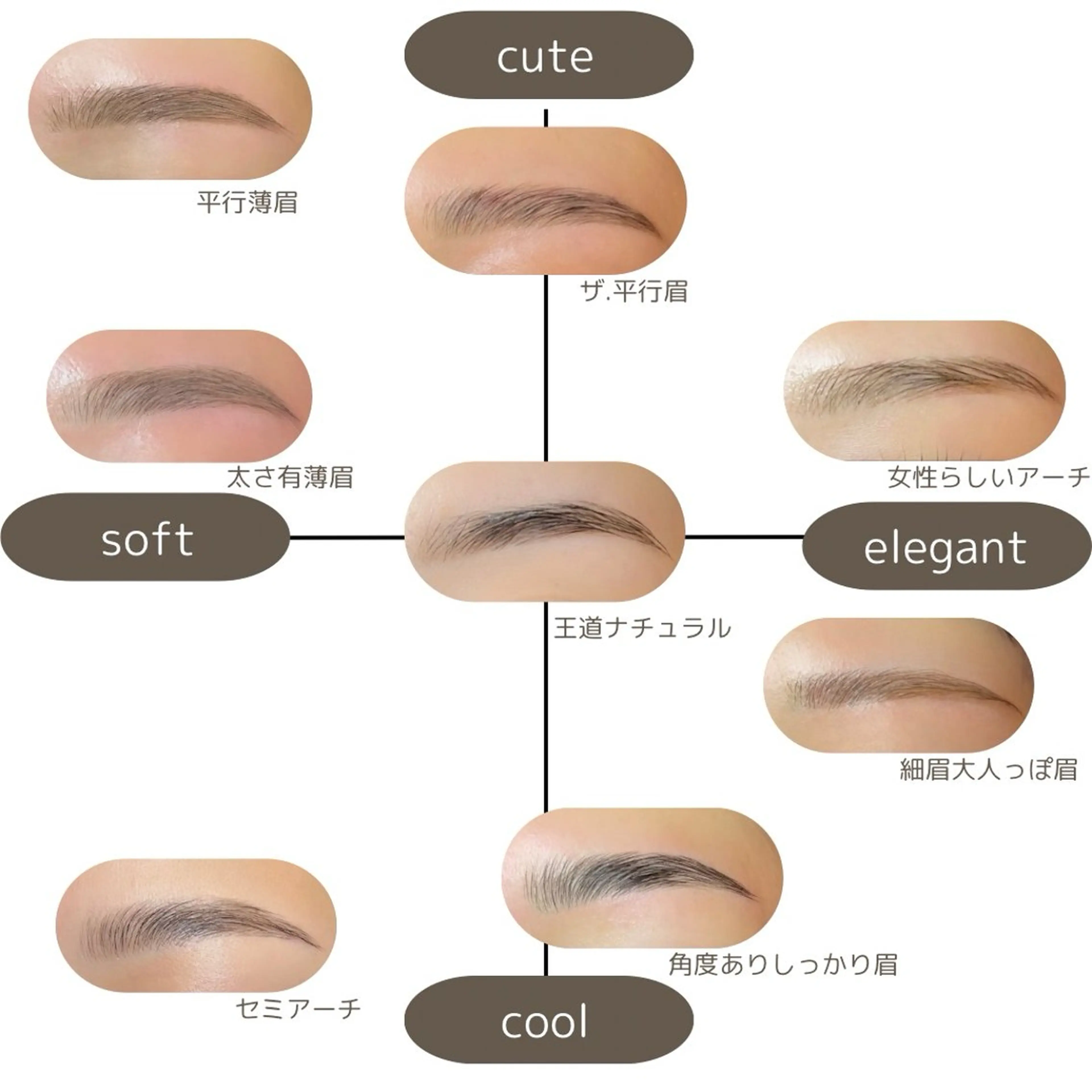 アイブロウ メンズアイブロウ 眉毛ワックス脱毛 seReno eyebrow&eyelash横浜店所属・🍑seReno Kano🍑の眉毛・アイブロウイメージ