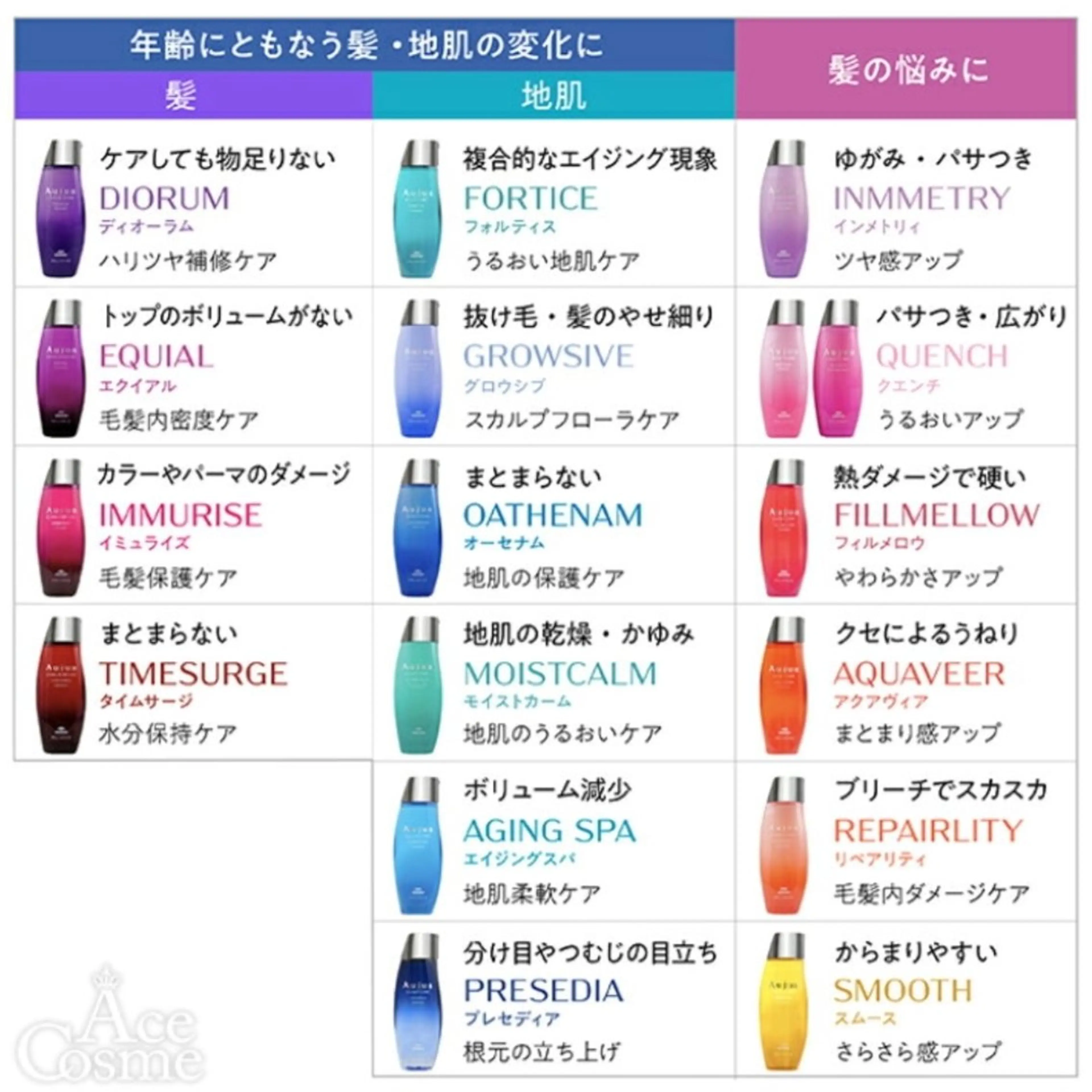 気分爽快ヘッドスパ🫧＋クイックトリートメント✨の写真