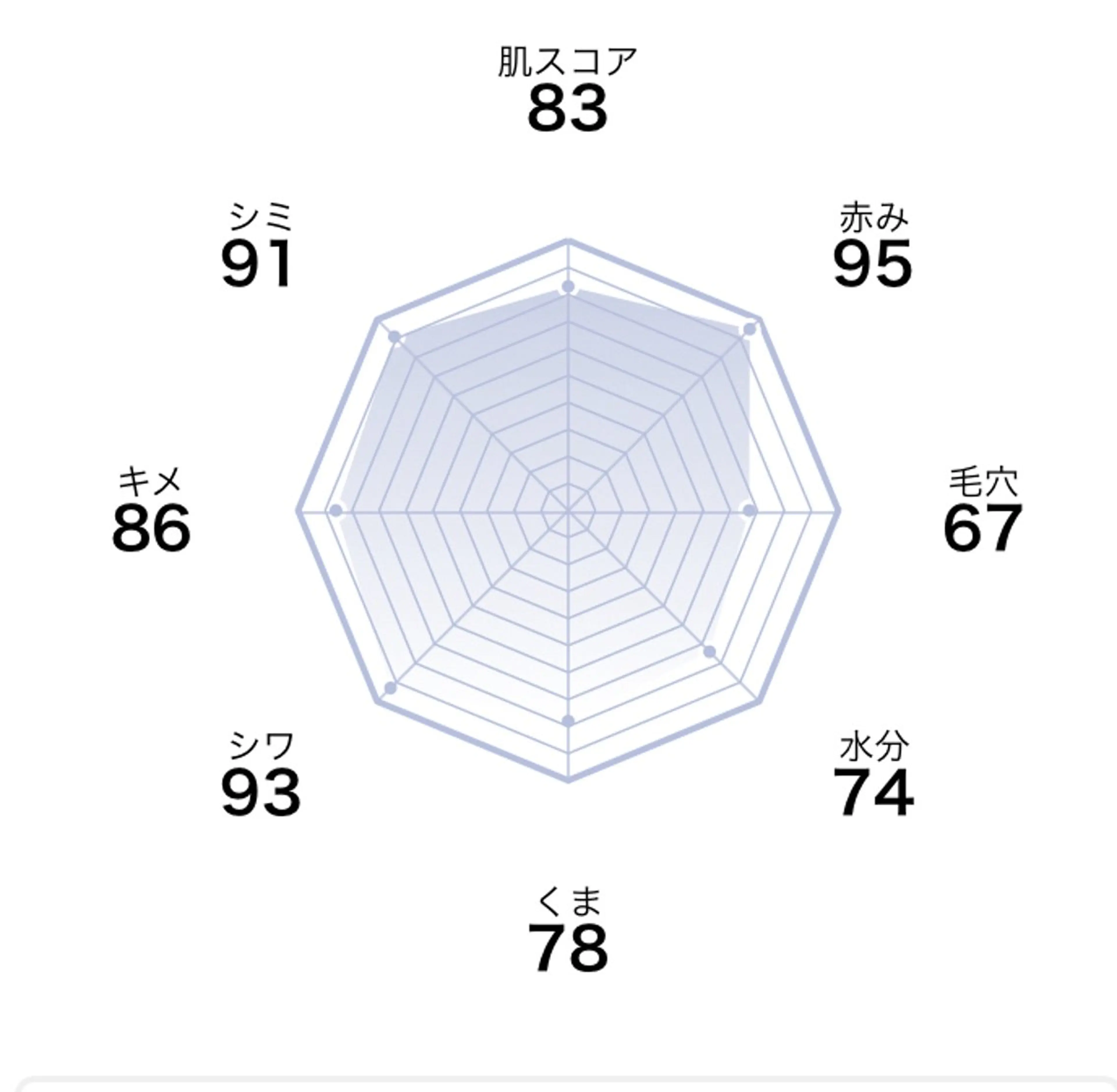 アキモト サヤコのエステ・リラクイメージ