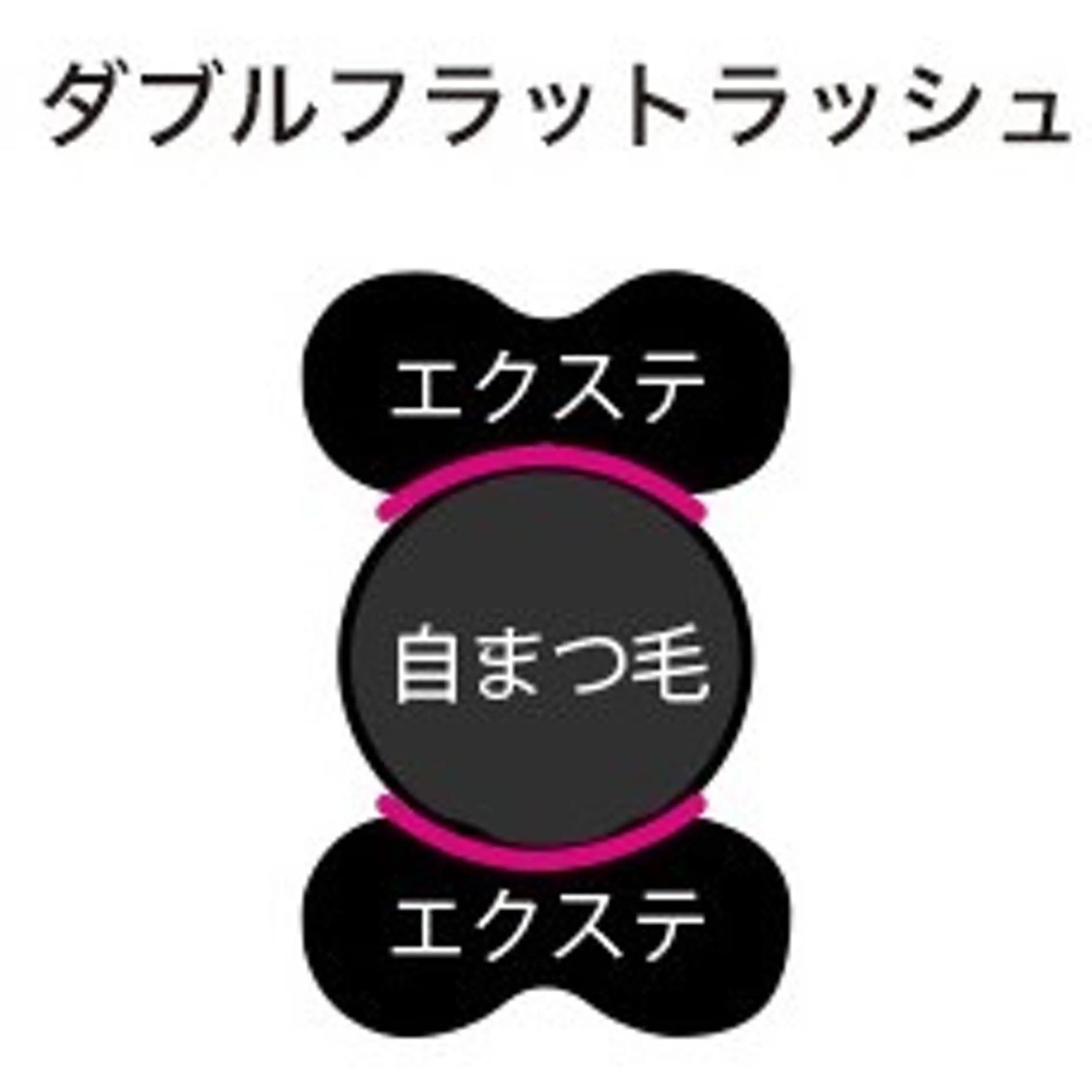 マツエク・マツパ Ace 銀座店 AI🐻❤︎のマツエク・マツパデザイン