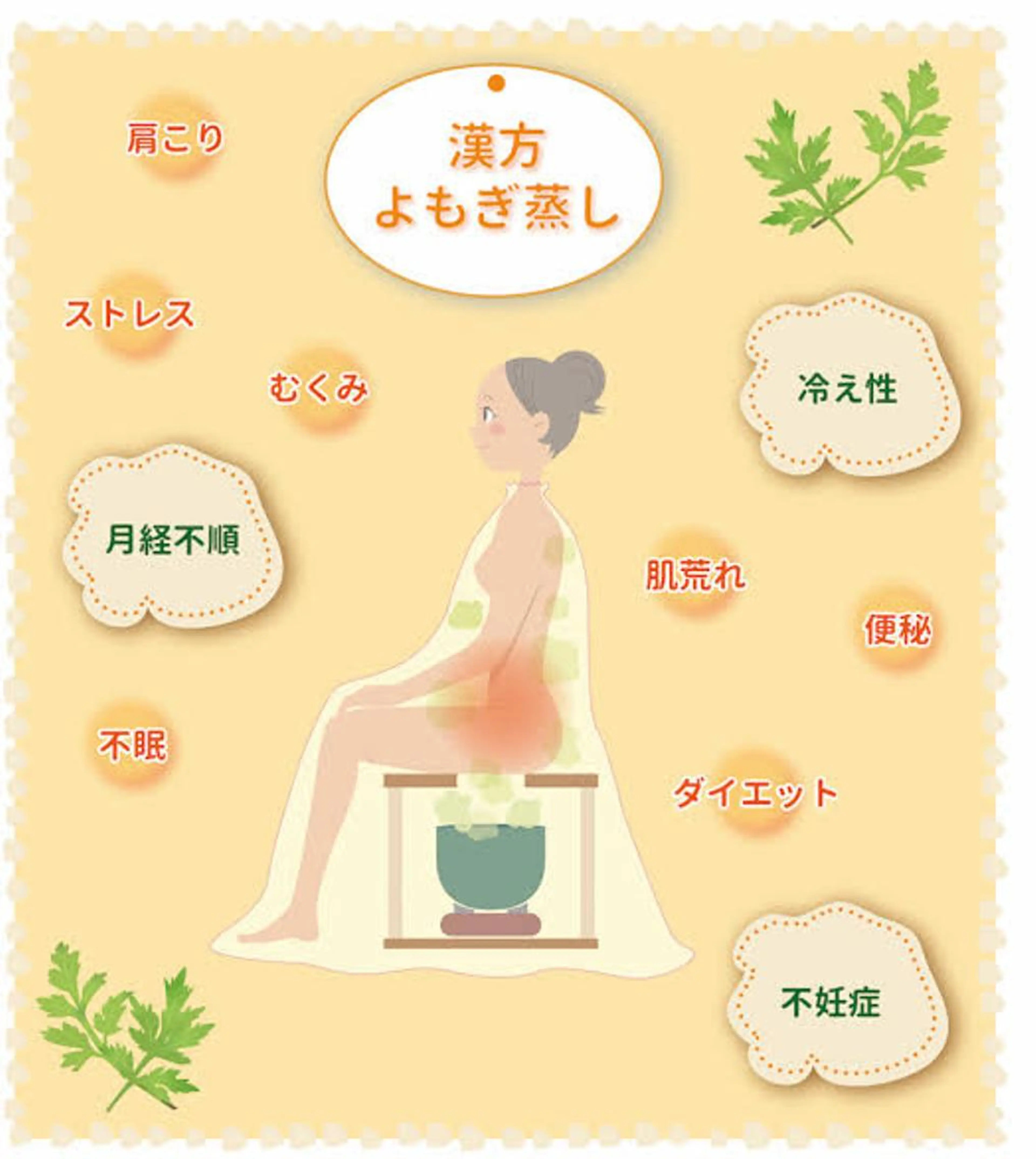 よもぎ蒸し人気No.2★【妊活応援】（温まり・子宮力UP）50分の写真