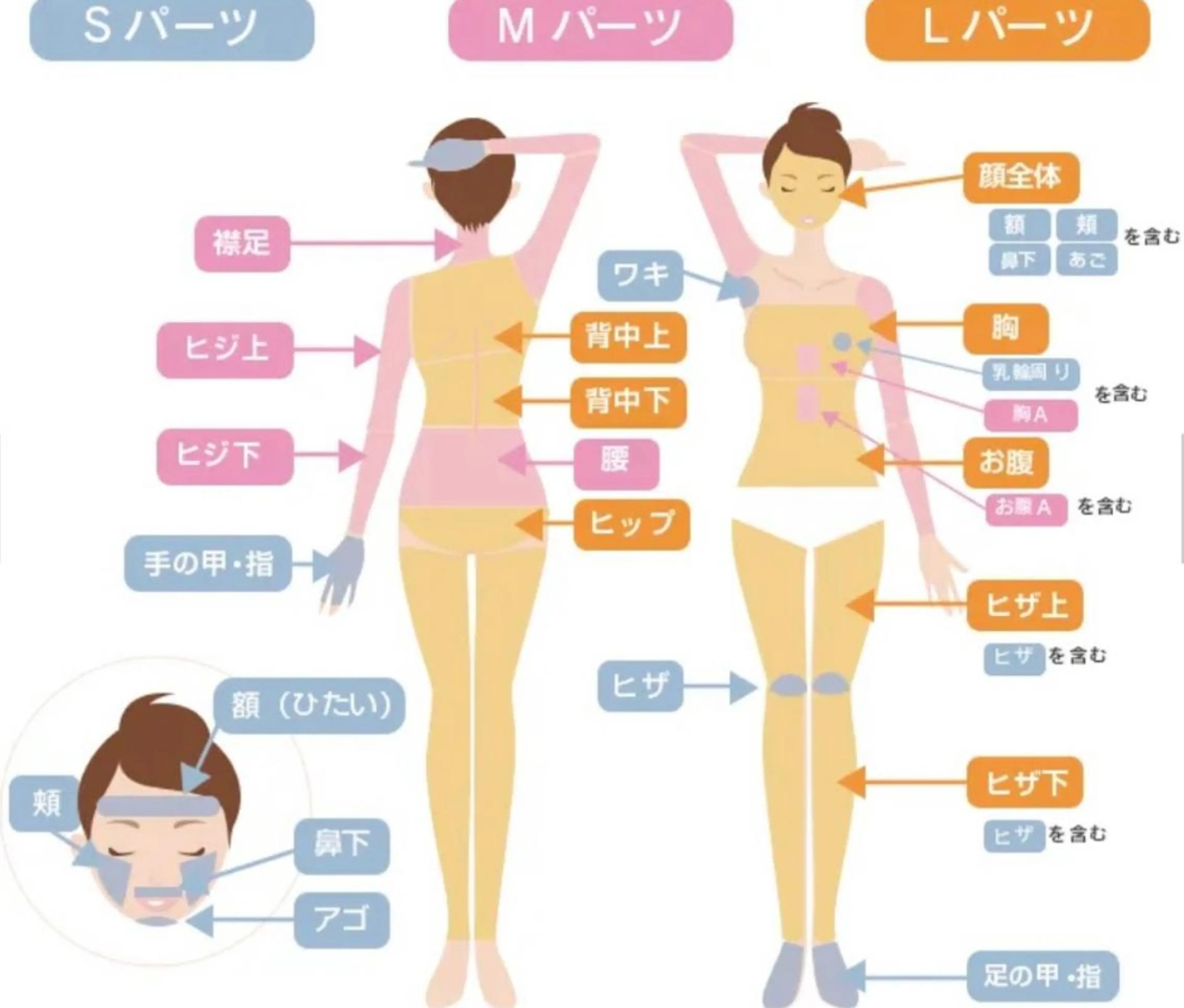 脱毛 VIREIJOU YUMIのエステ・リラクイメージ