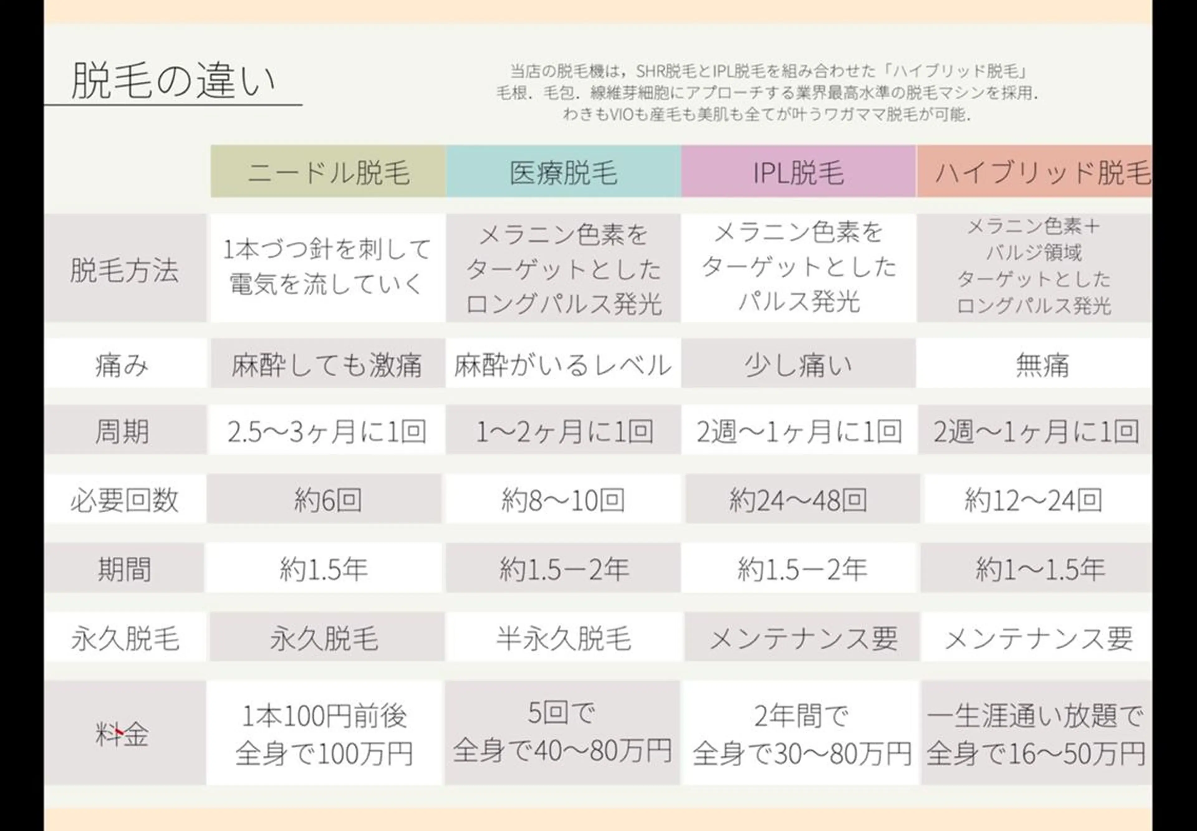 20代から始める脱毛 salonLEPIAのエステ・リラクイメージ