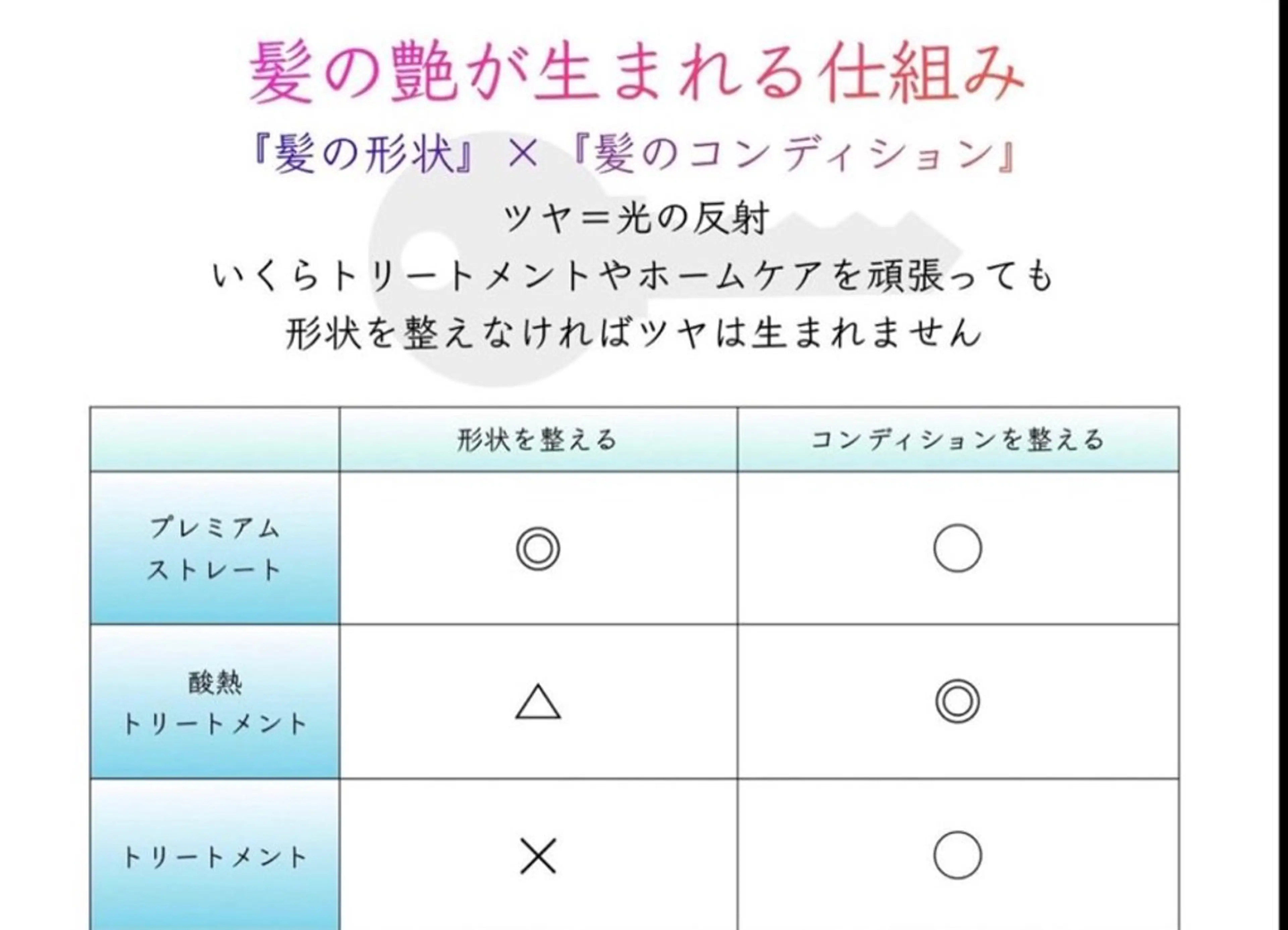 ロング 髪質改善 縮毛矯正 カット 縮毛矯正 トリートメント 巻ける縮毛矯正 髪質改善フルカワのヘアスタイル