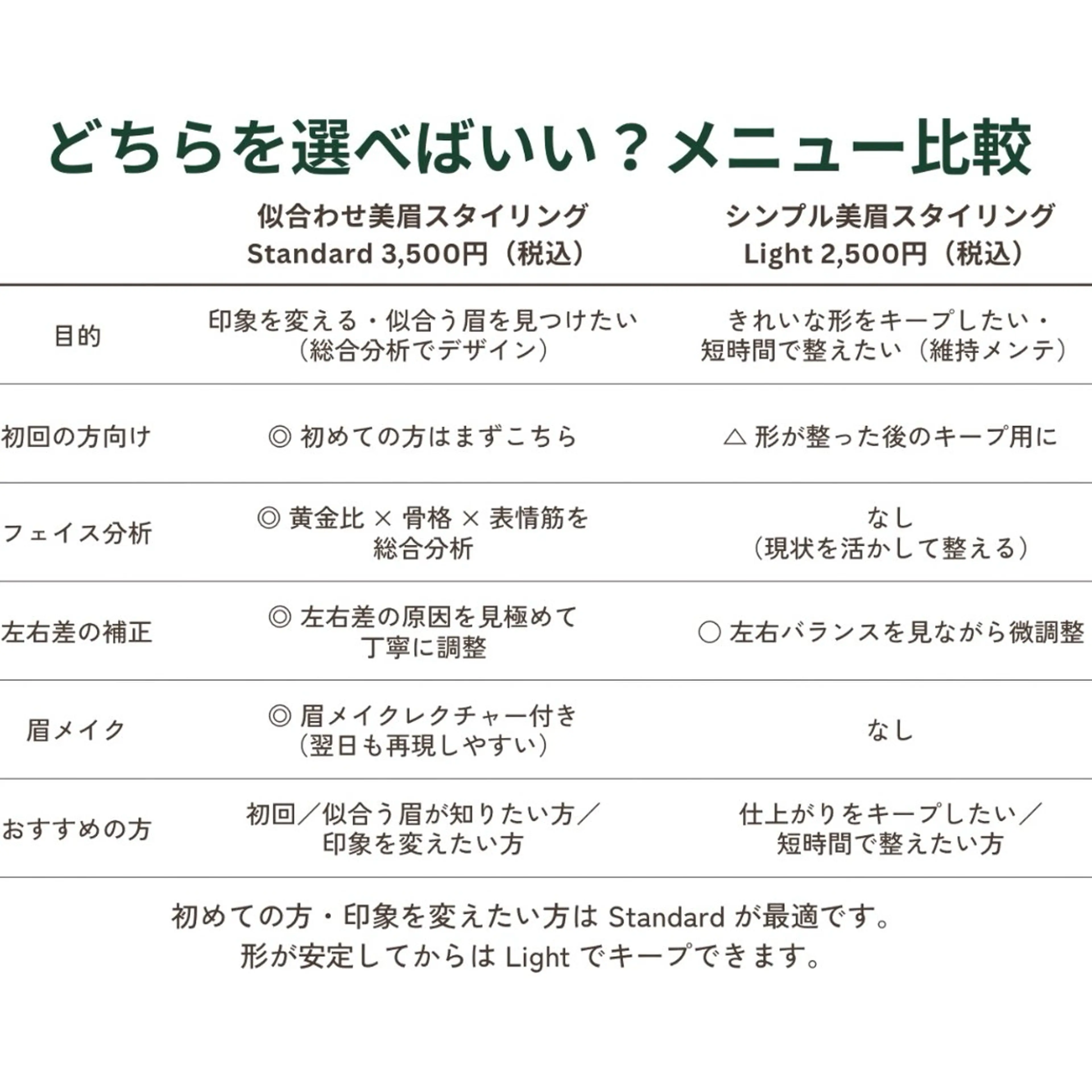 アイブロウ 美眉専門店 Bimayu Tokyo所属・アイブロウ専門 @渋谷／Kazuの眉毛・アイブロウイメージ