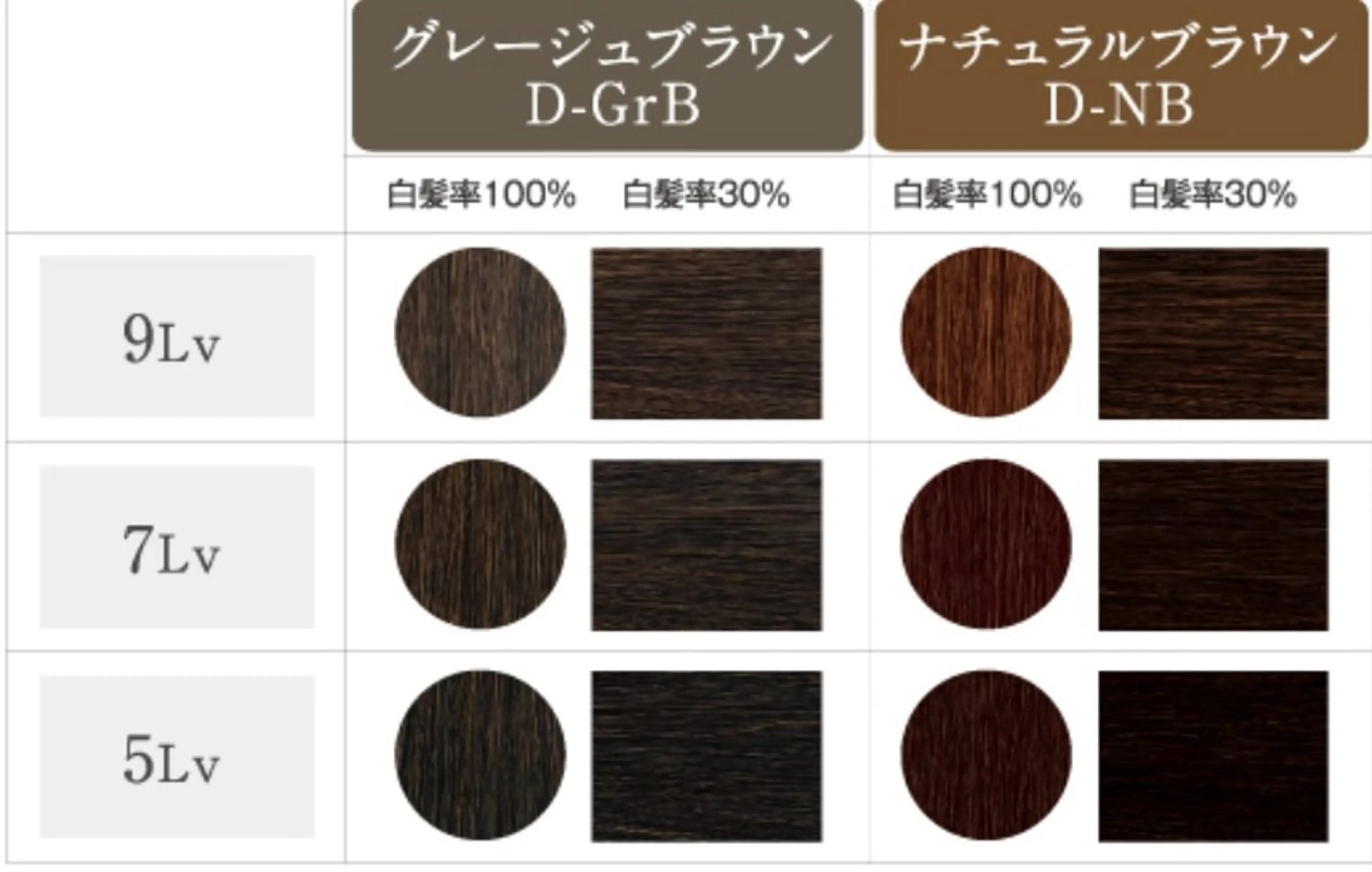 KenIchi施術者 1%未満ドライカットのヘアスタイル