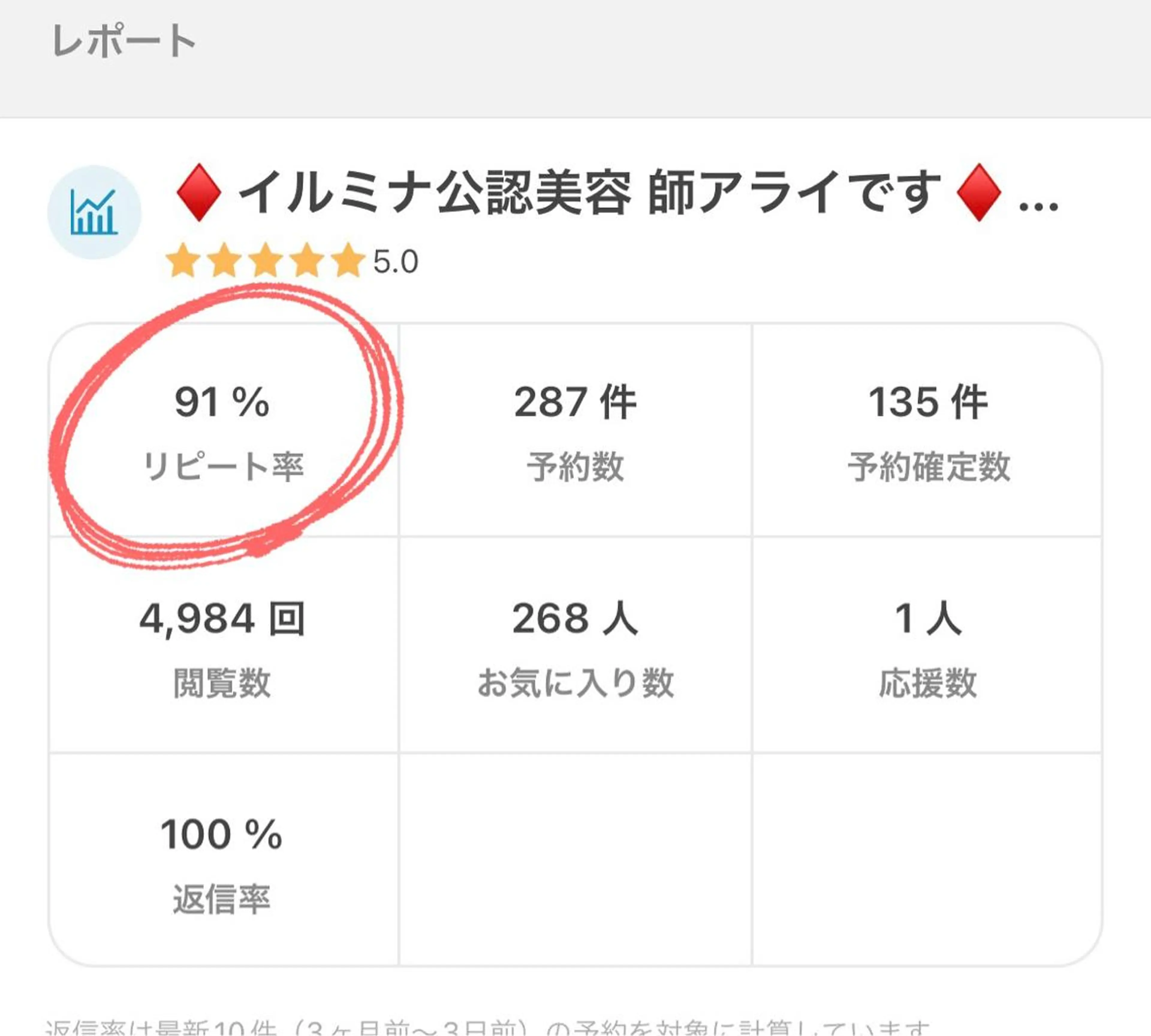 ミディアム カラー カット ヘアカラー トリートメント カミノア所属・8月予約解放しました イルミナ公認荒井のヘアスタイル