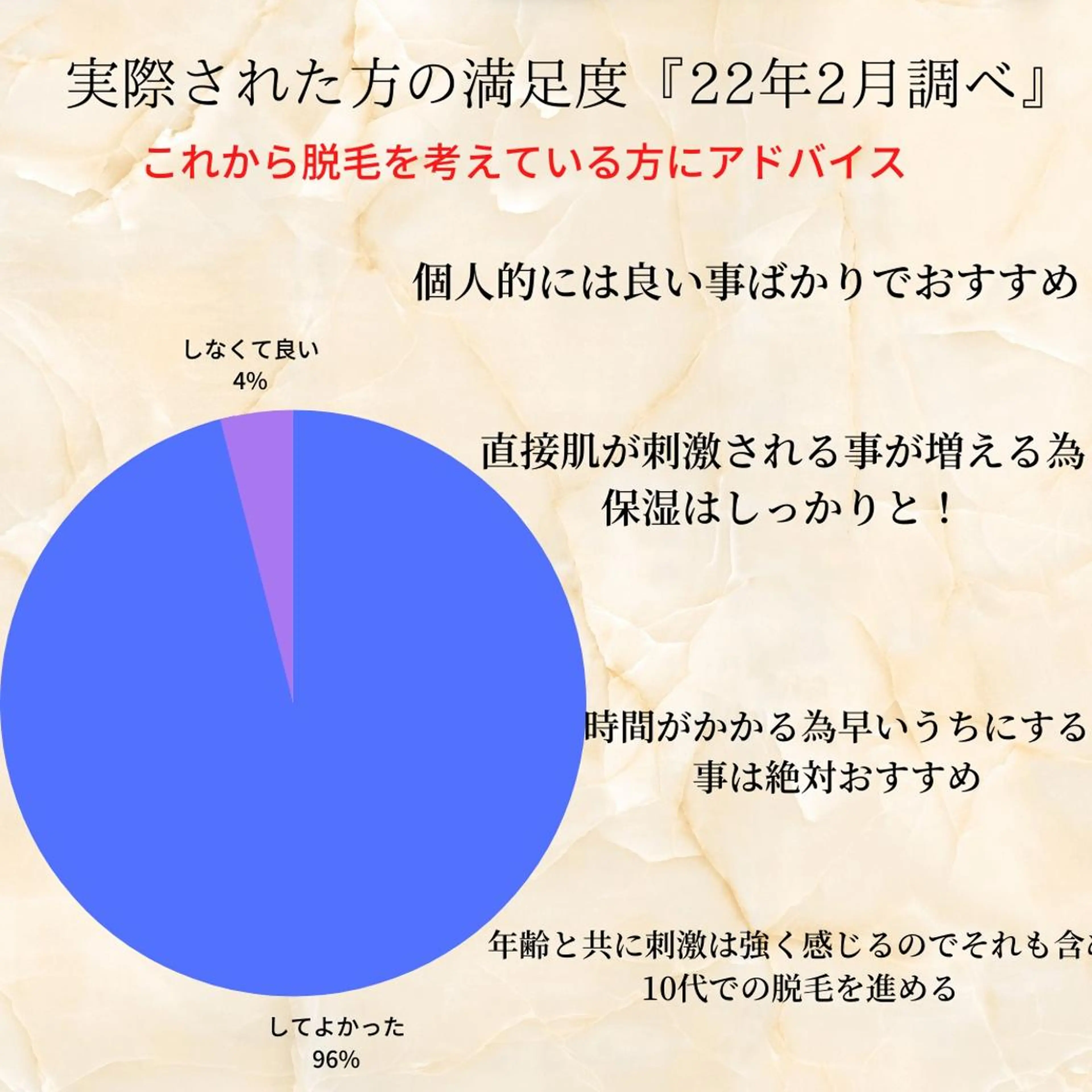 メンズ 20代から始める脱毛 salonLEPIAのエステ・リラクイメージ