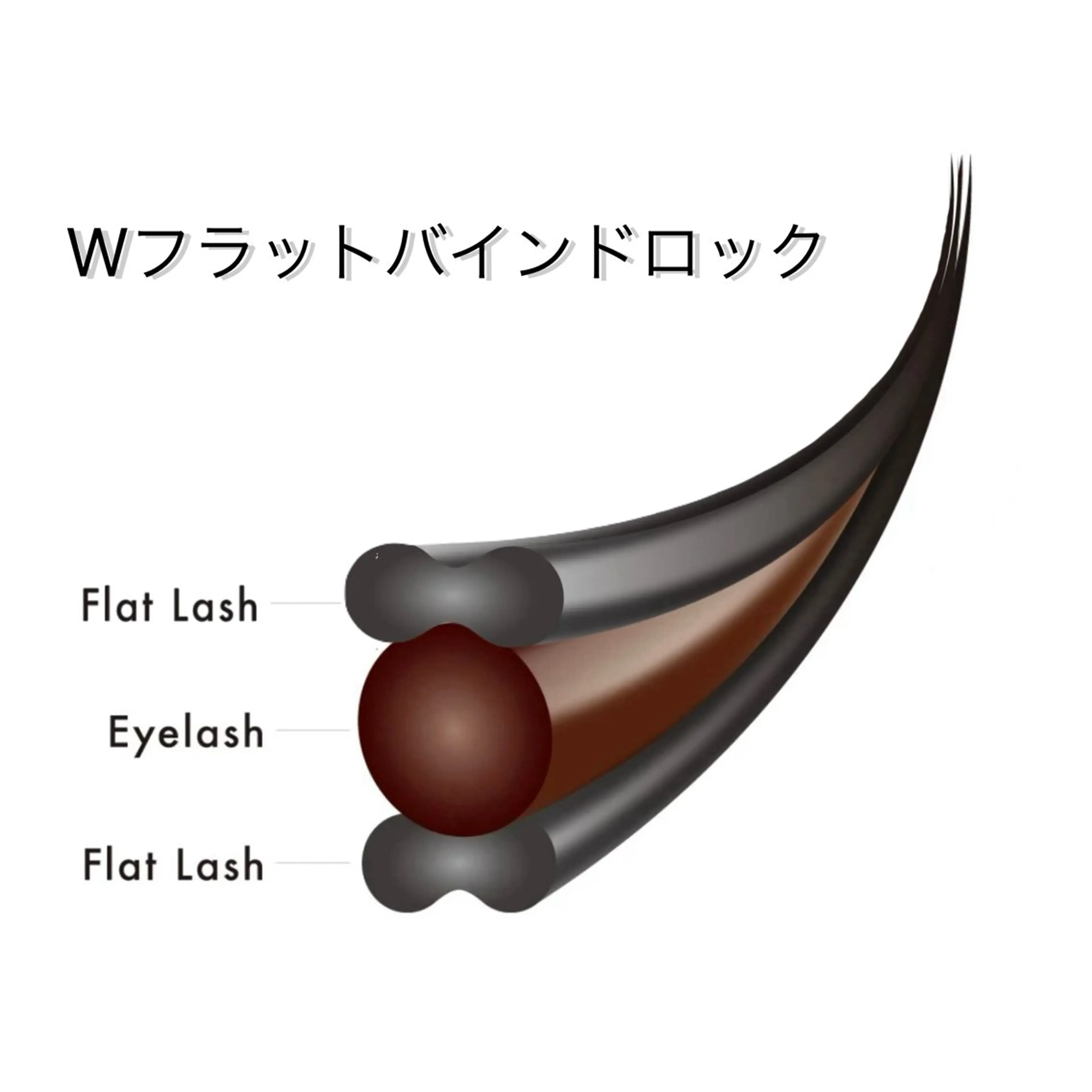 マツエク・マツパ バインドロック フラットラッシュ CLUTCH江坂 こんどうのマツエク・マツパデザイン