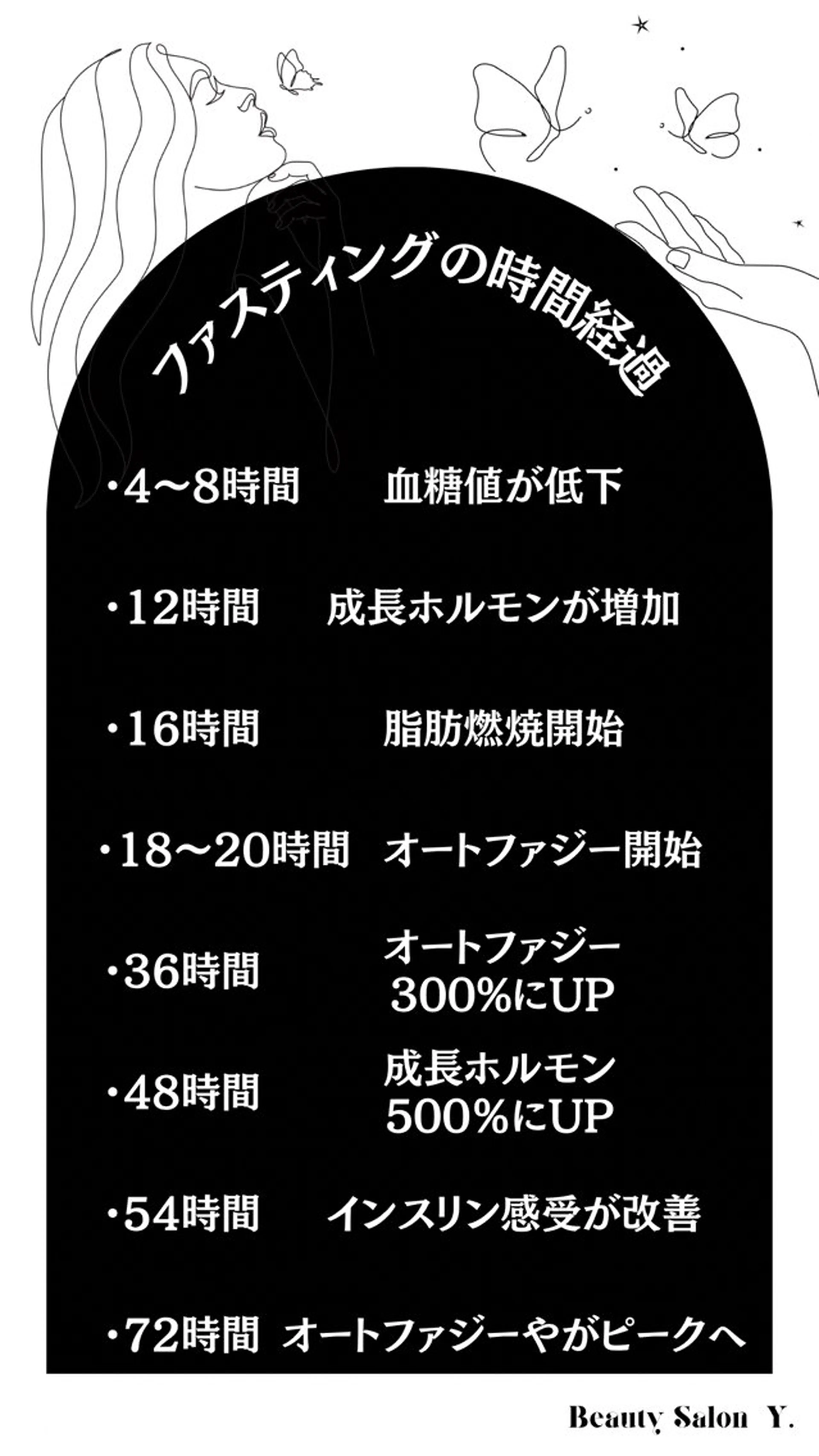 その他 体質／肌質改善専門店 Y.【ワイドット】のエステ・リラクイメージ