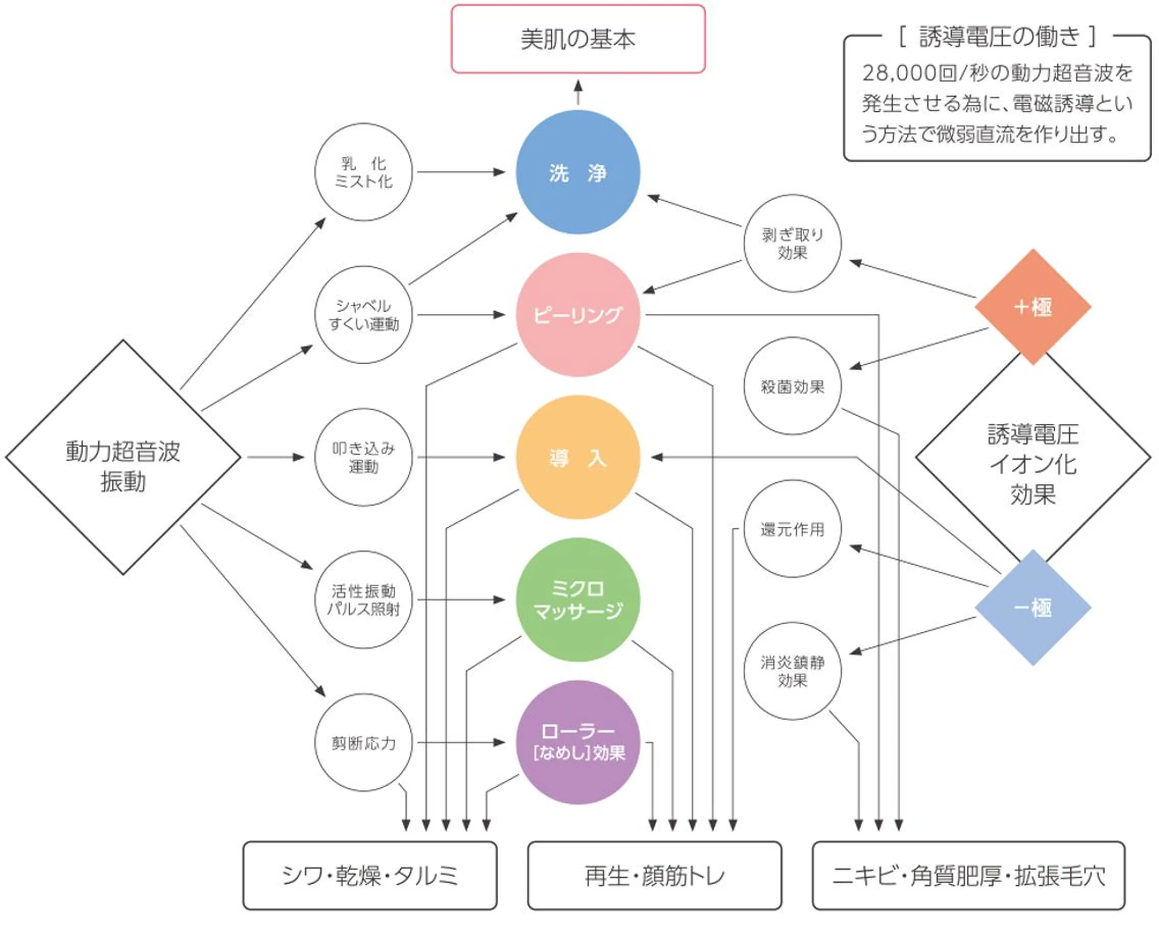 オーガニック エステ サロンフィオーレのエステ・リラクイメージ