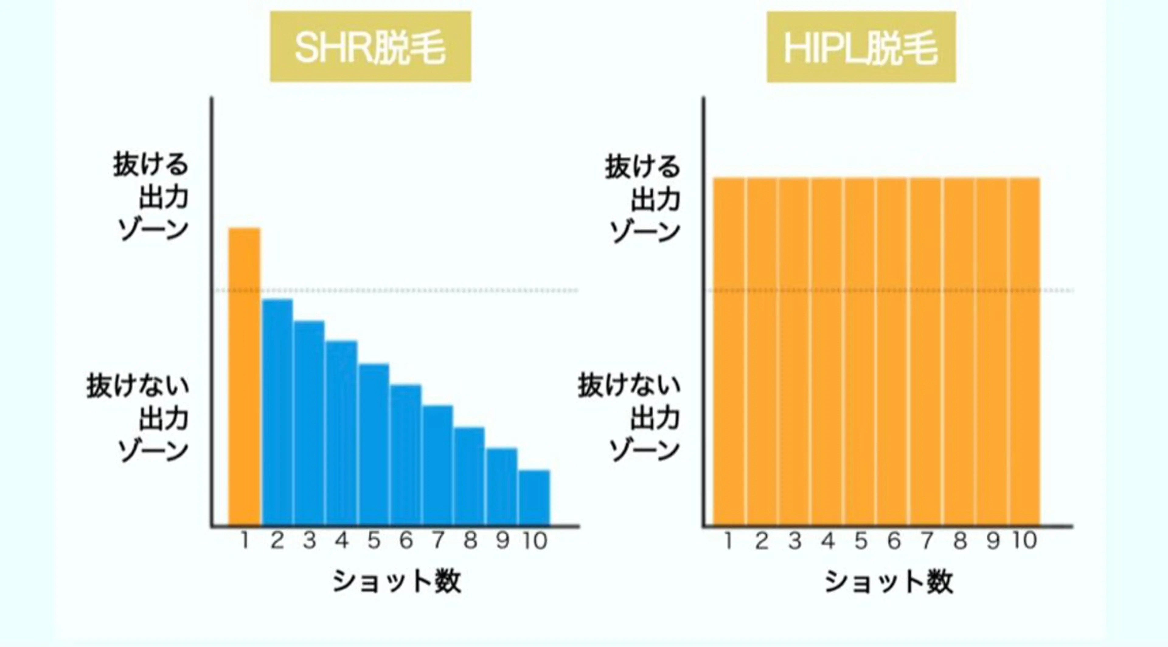 脱毛 都度払い制脱毛サロンBe Charm所属・Be Charm 山﨑のエステ・リラクイメージ
