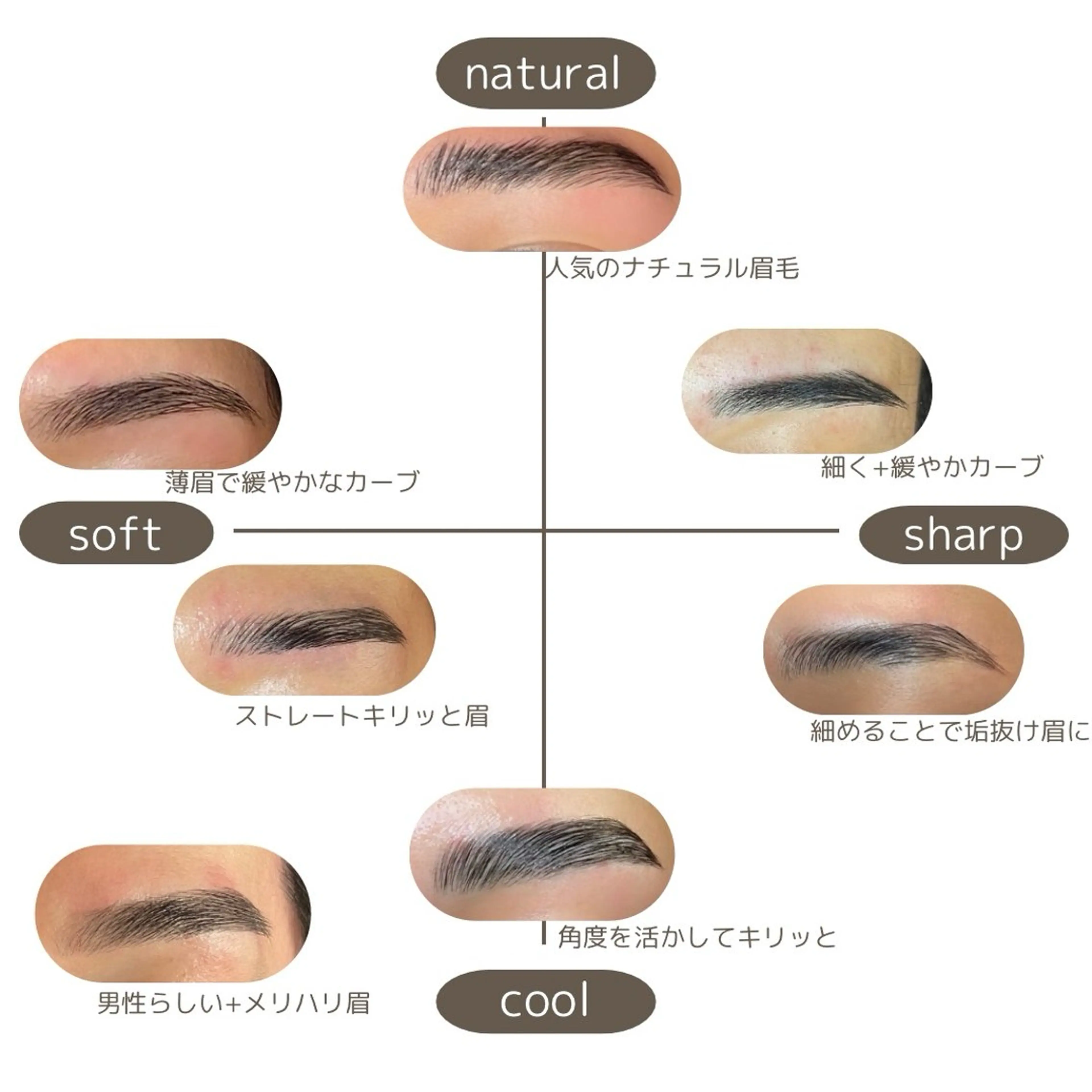 アイブロウ ハリウッドブロウリフト メンズアイブロウ 眉毛ワックス脱毛 seReno eyebrow&eyelash横浜店所属・🍑seReno Kano🍑の眉毛・アイブロウイメージ