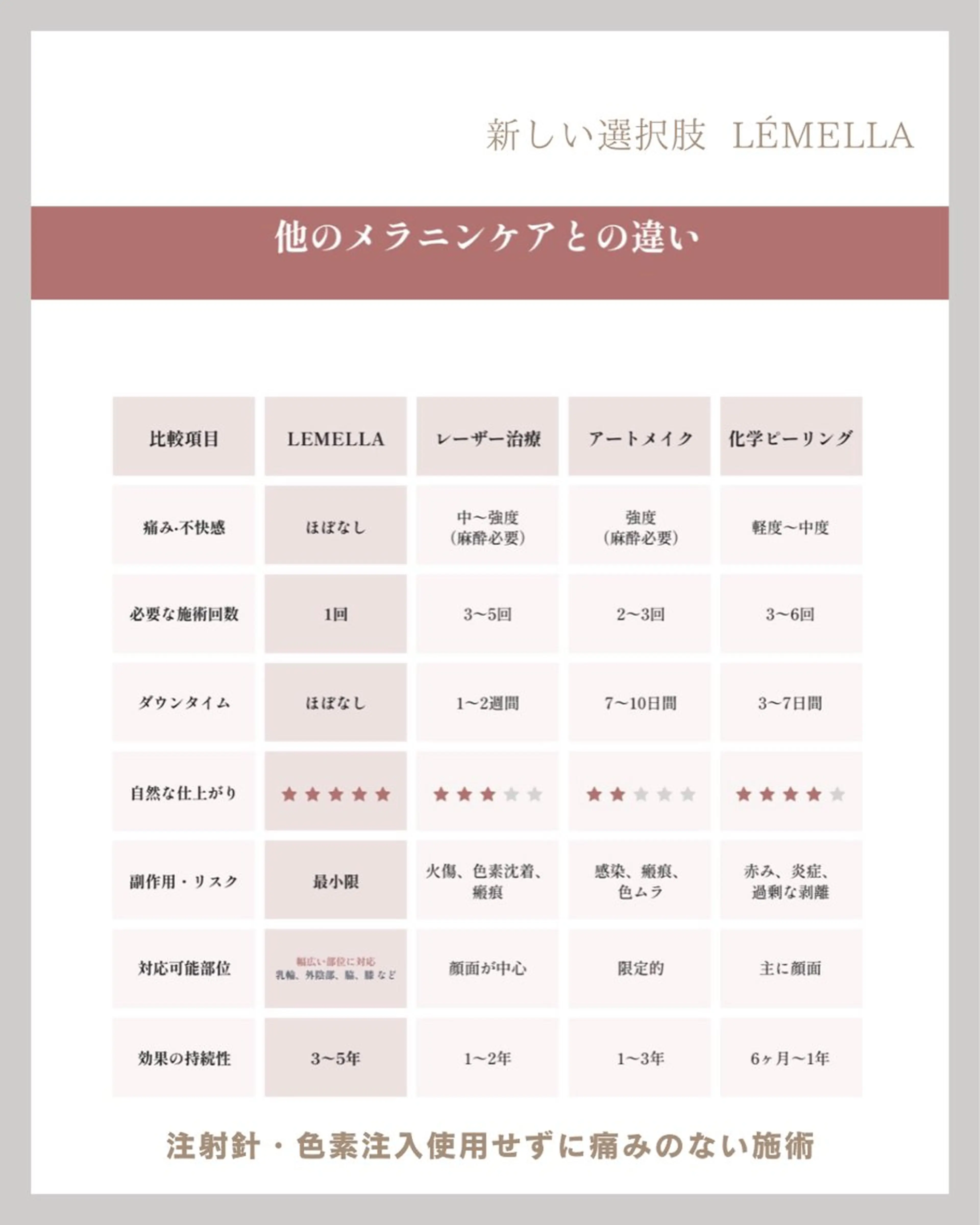 NAIL＆EYELASH SALON Lovers MOMO ～ラヴァーズ モモ～所属・Lovers MOMOのエステ・リラクイメージ