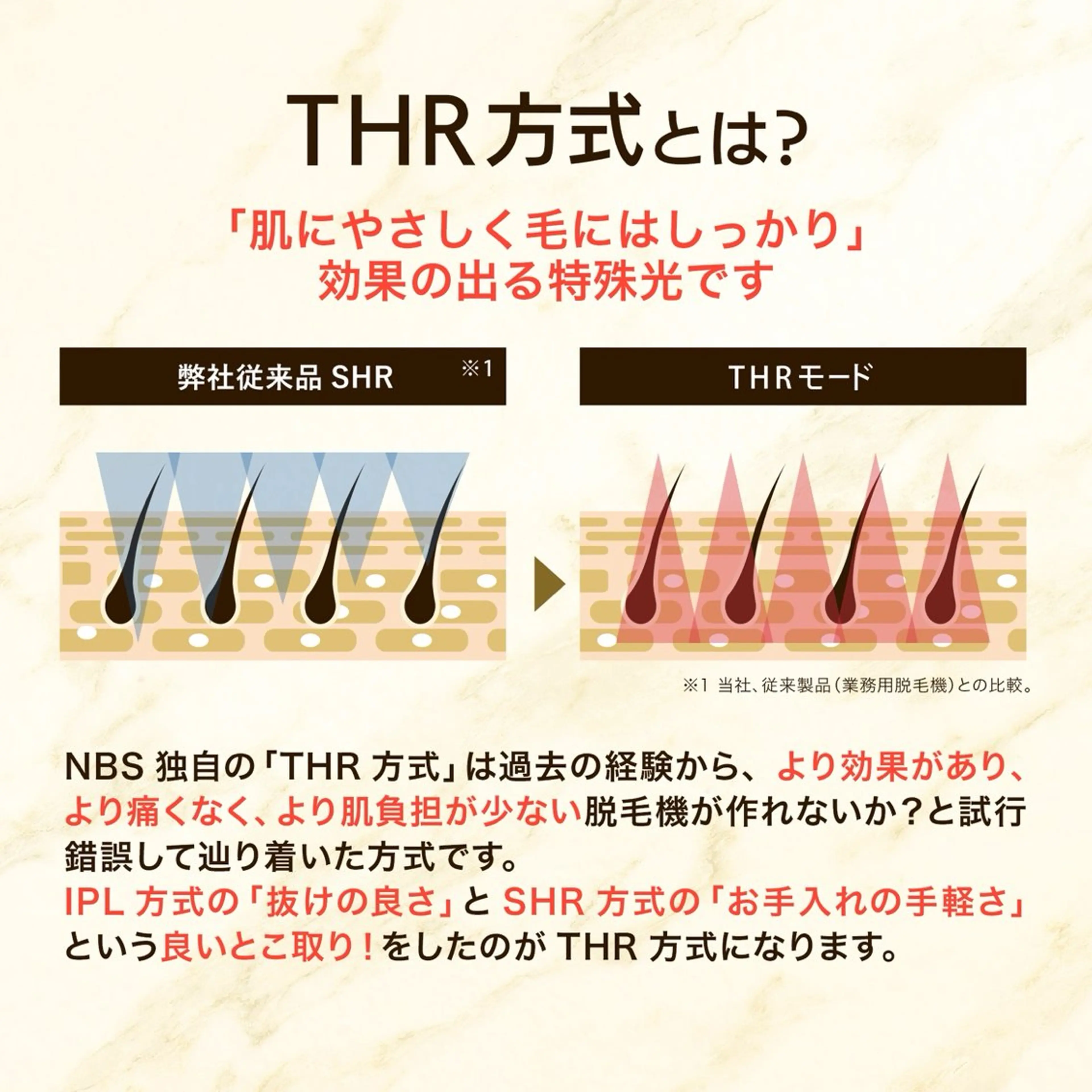 【脱毛】無料カウンセリングの写真