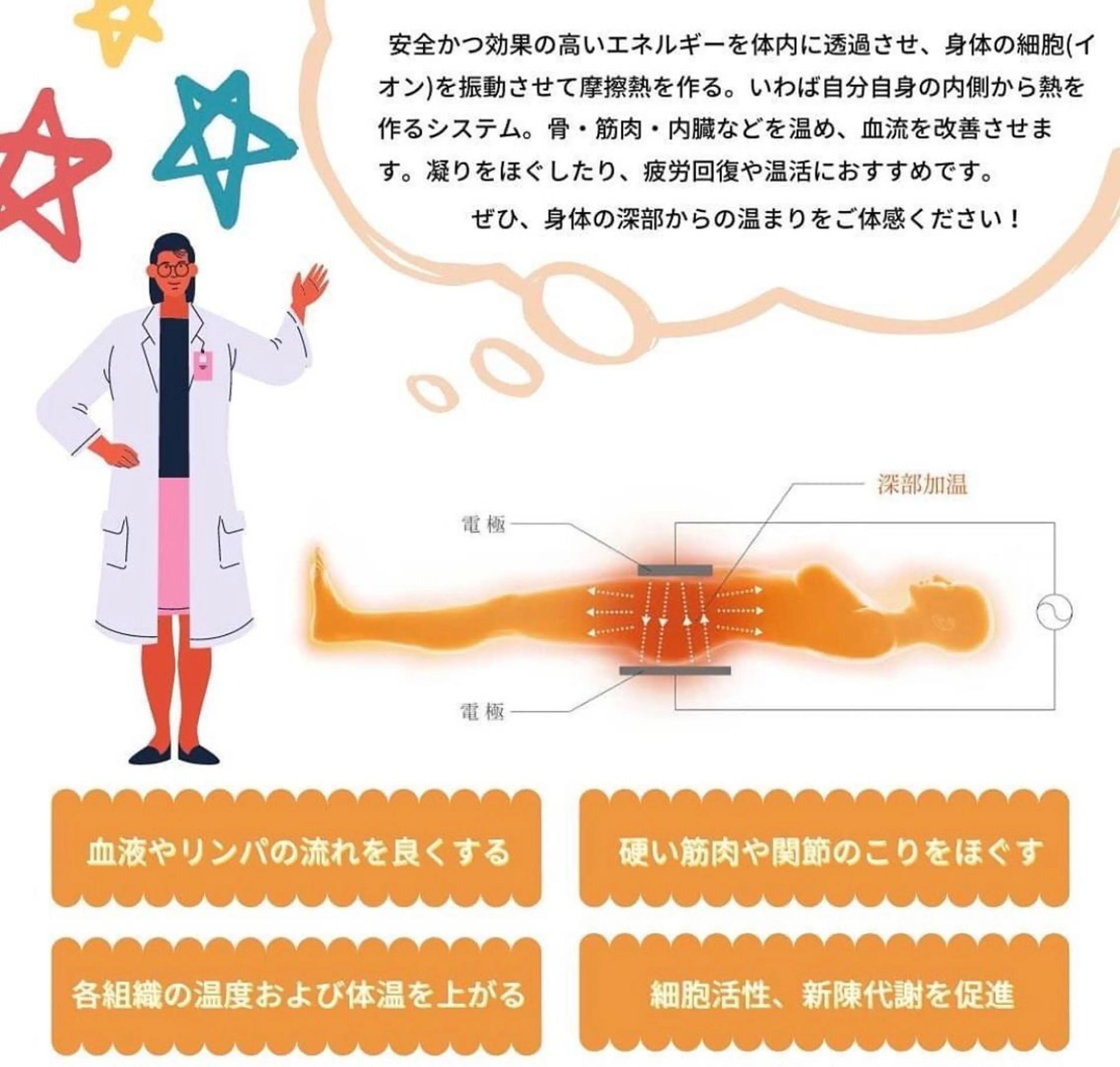 インディバサロン LILY  新宿御苑のエステ・リラクイメージ