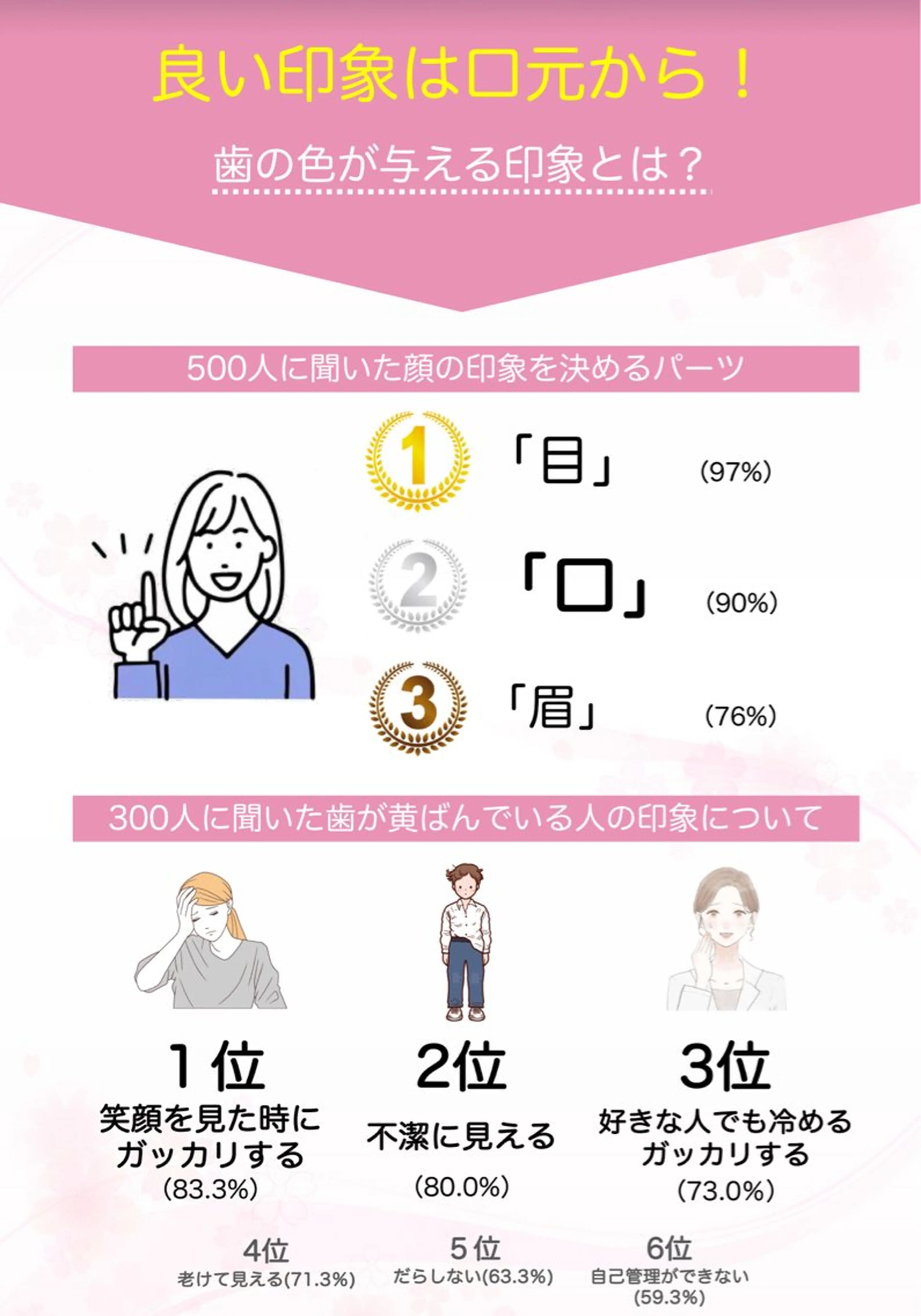 ecxia  white 　広島袋町店所属・セルフホワイトニング エクシア広島袋町店のその他イメージ