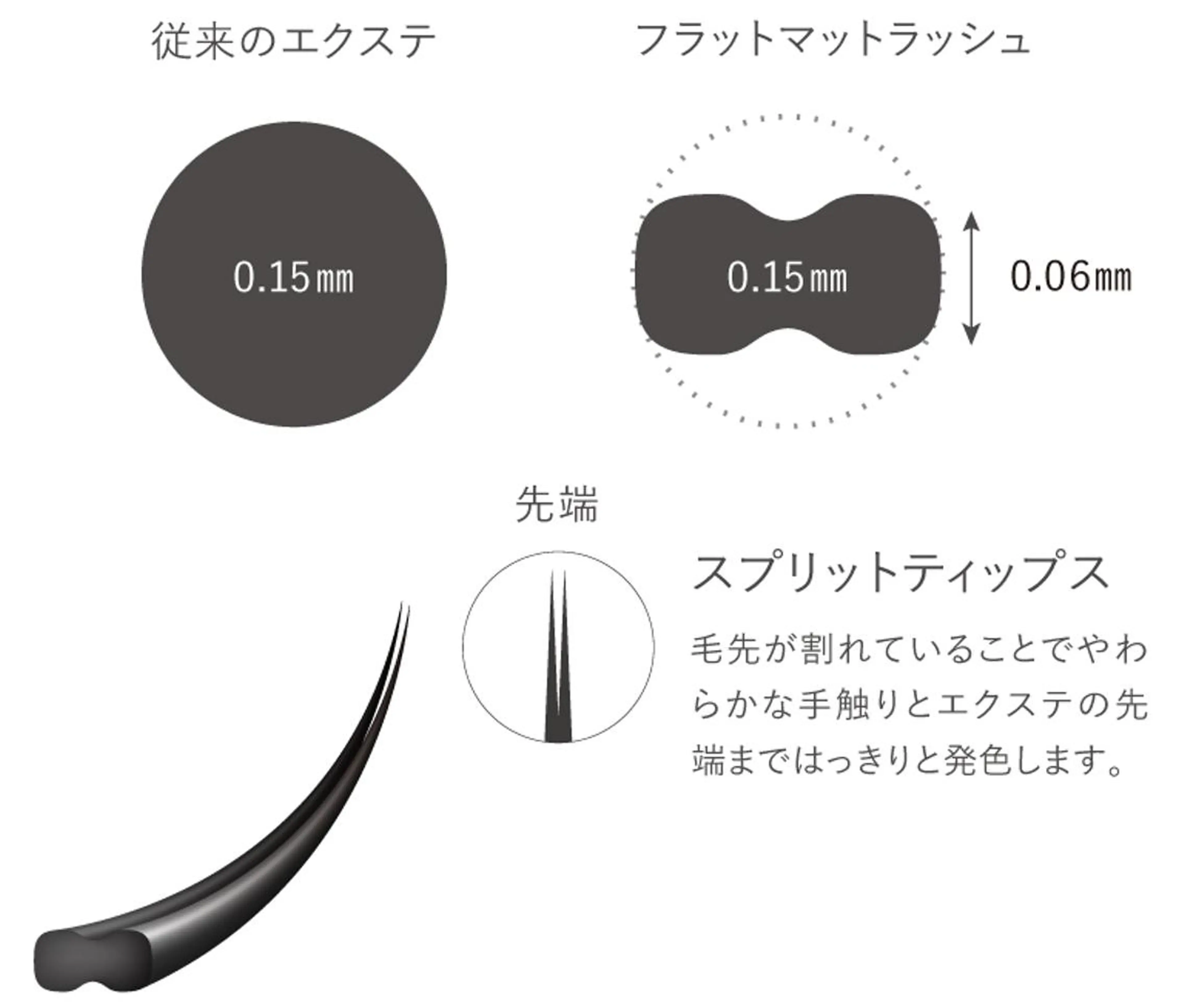 マツエク・マツパ EYELASH COCO所属・EYELASH COCOのマツエク・マツパデザイン