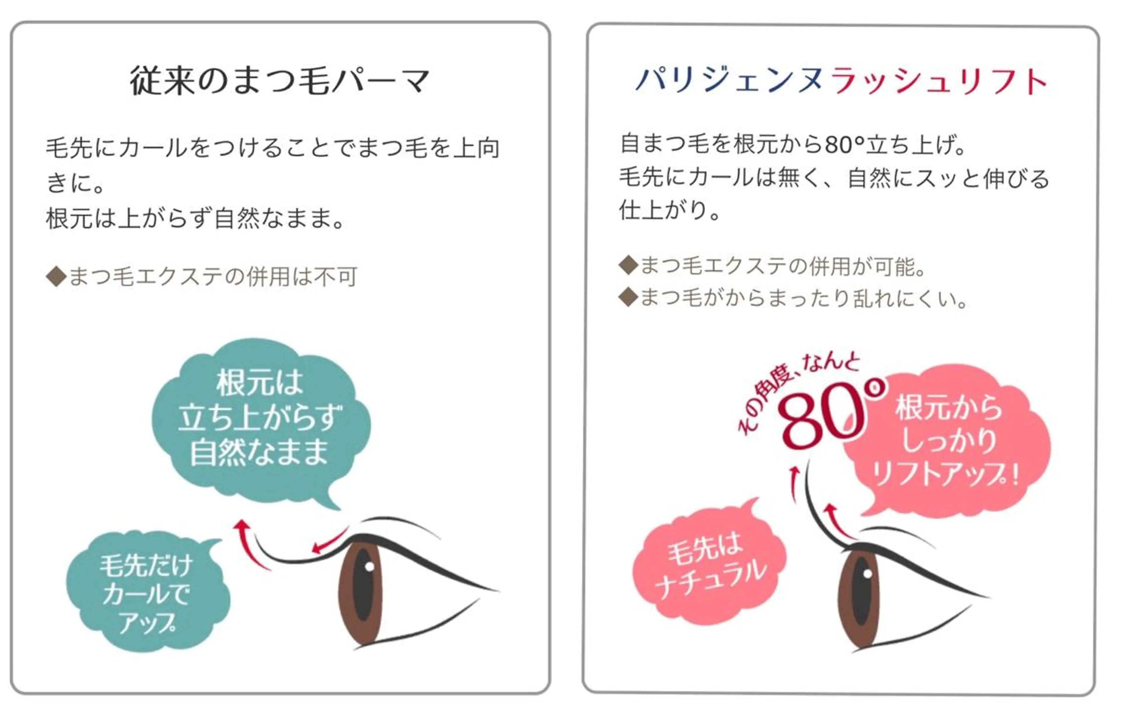 マツエク・マツパ ROCHIE天王寺 Rの眉毛・アイブロウイメージ
