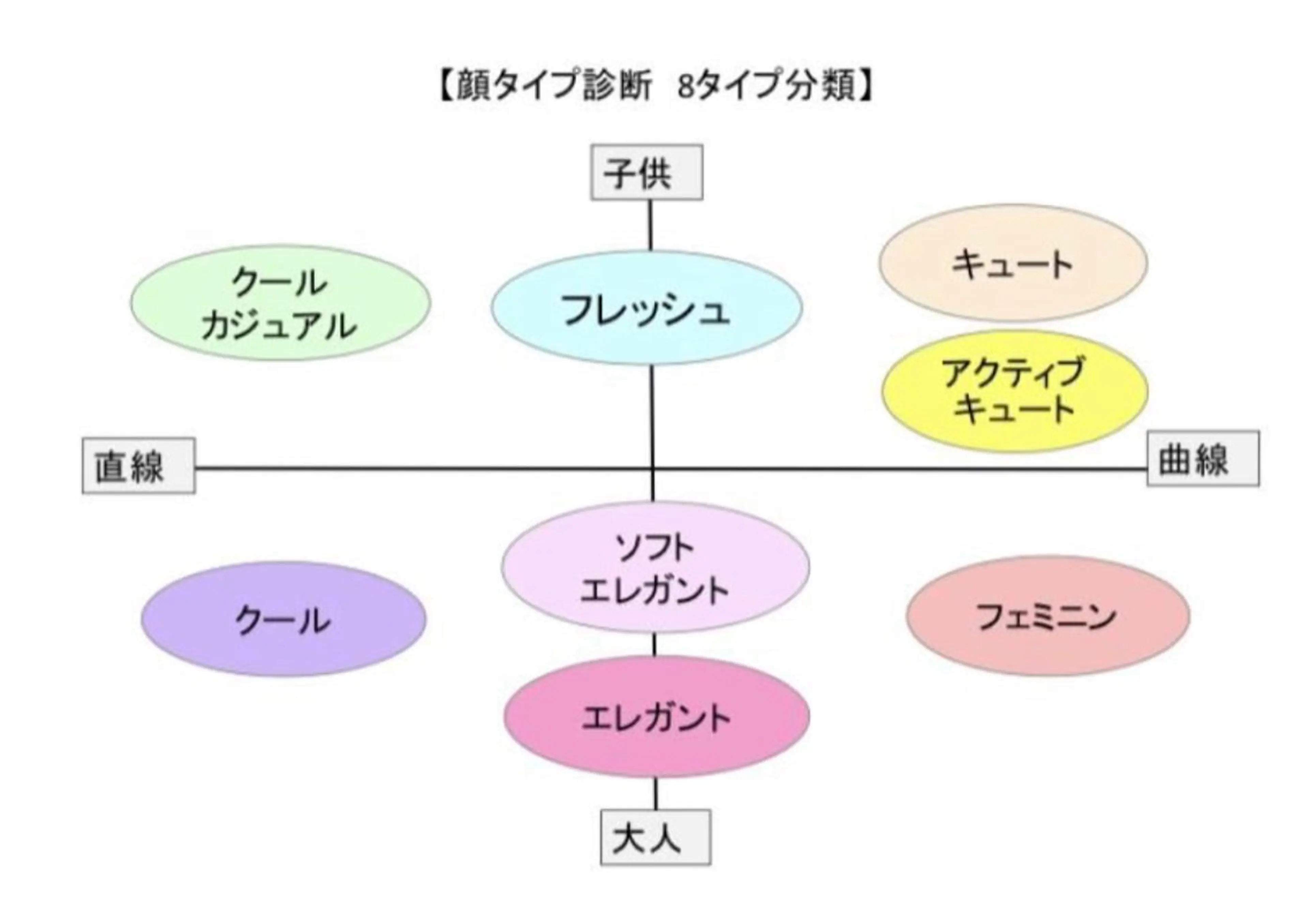 パーソナルカラー骨格 顔タイプ診断のその他イメージ