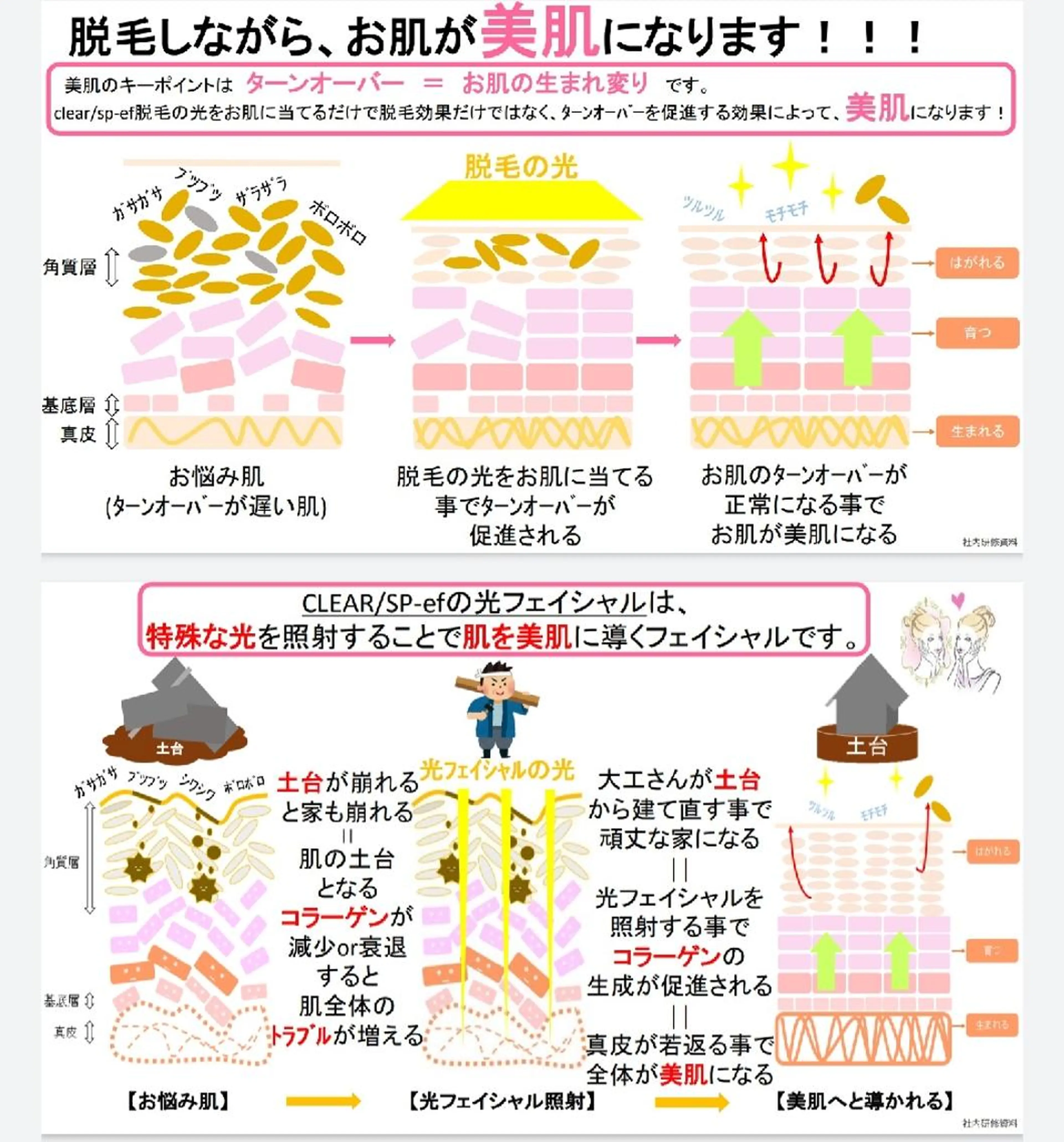 脱毛 beauty salon by BMbm所属・名倉 彩乃のエステ・リラクイメージ