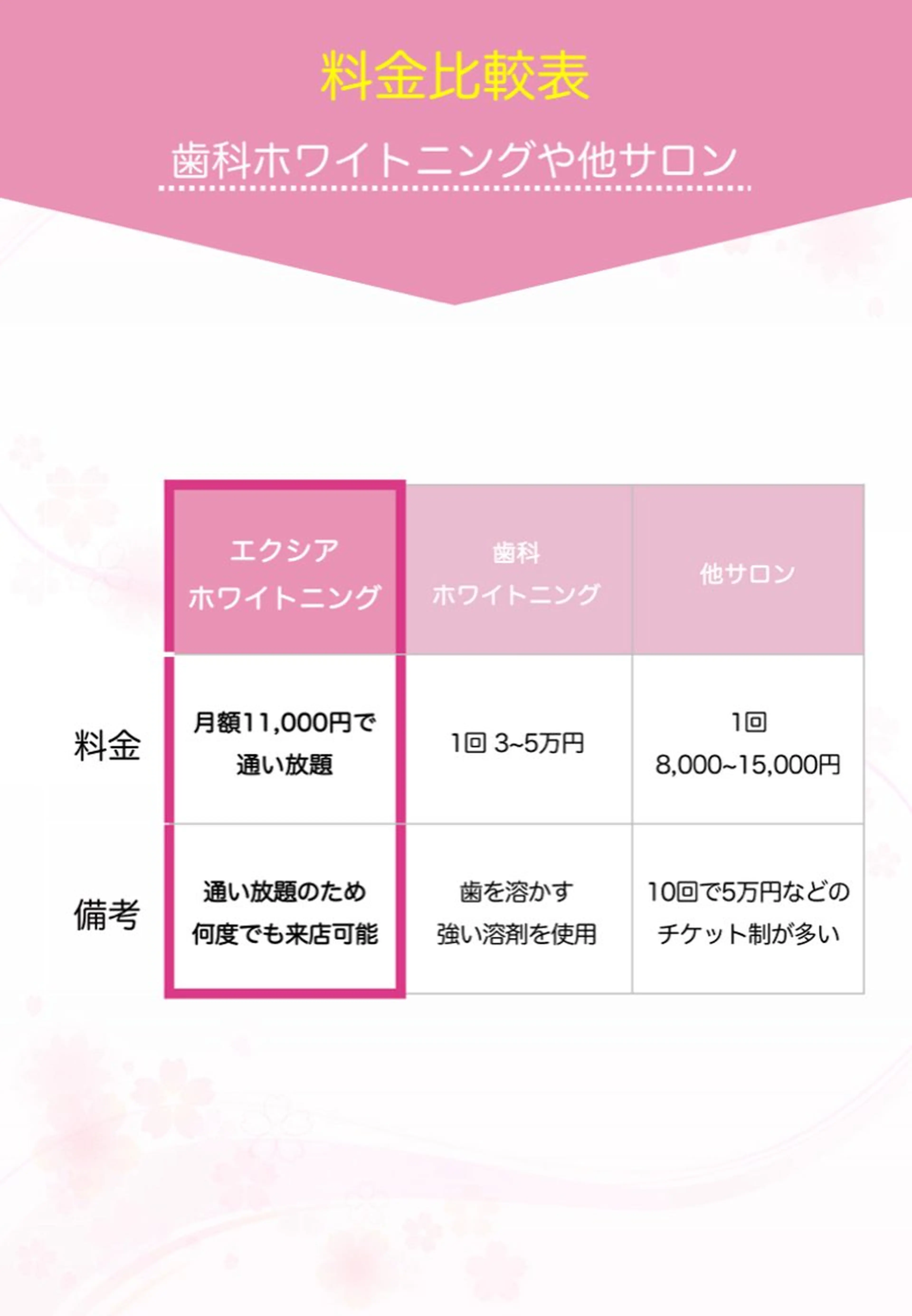 エクシアホワイトニング草津店所属・エクシア ホワイトニング草津店のその他イメージ