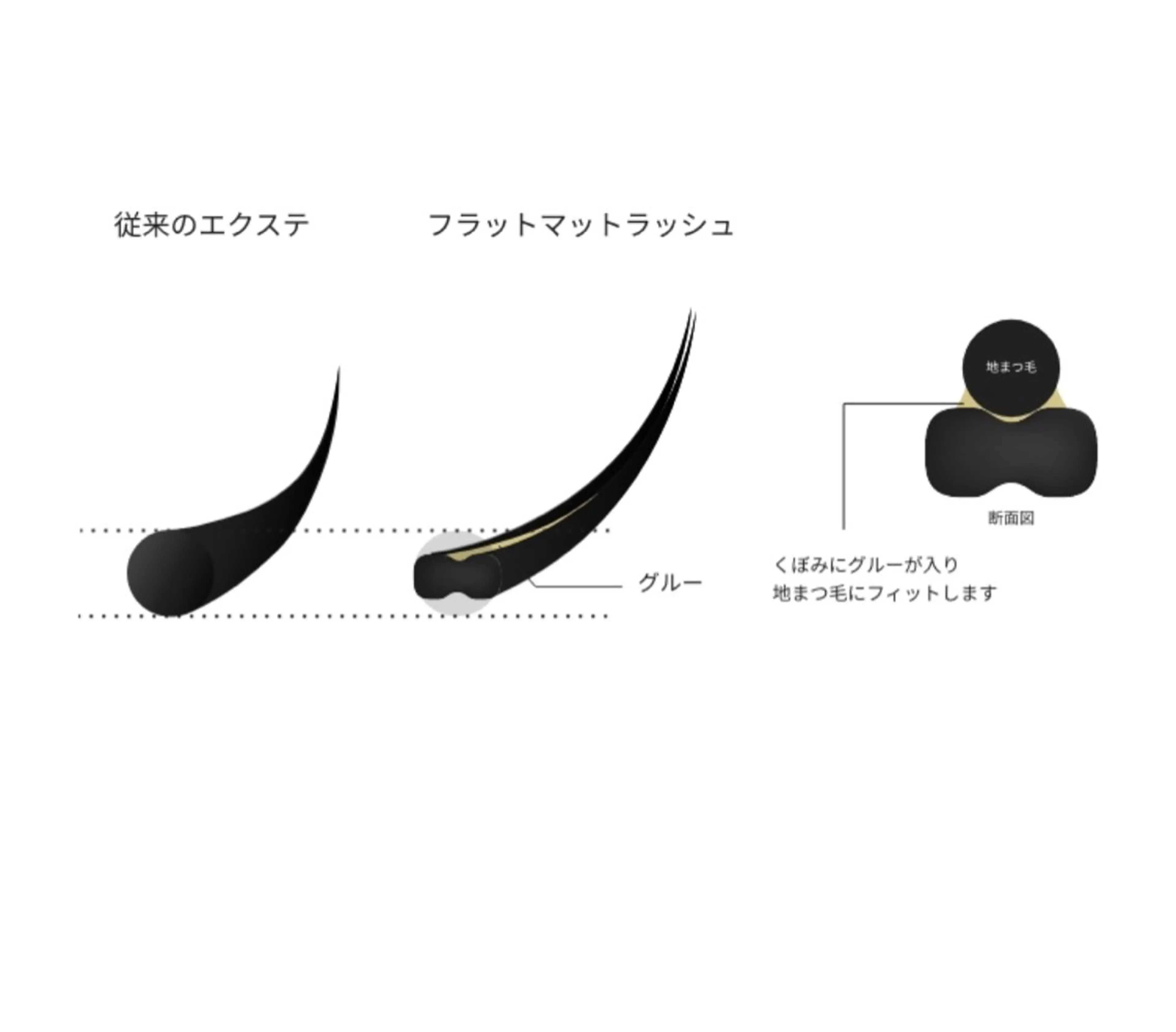 マツエク・マツパ Naturally ナチュラリーのマツエク・マツパデザイン