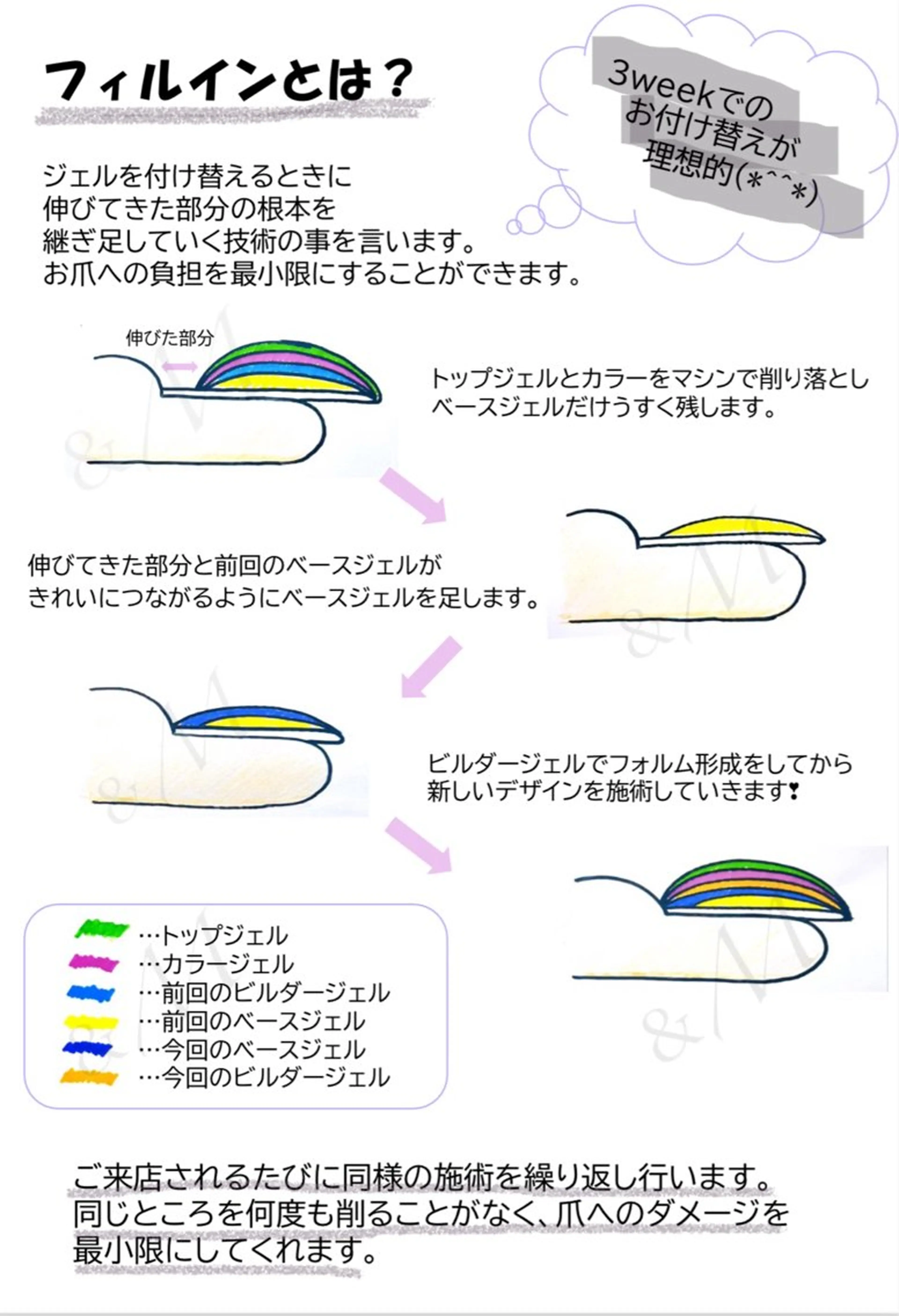 ネイル アンドエム &Mのネイルデザイン